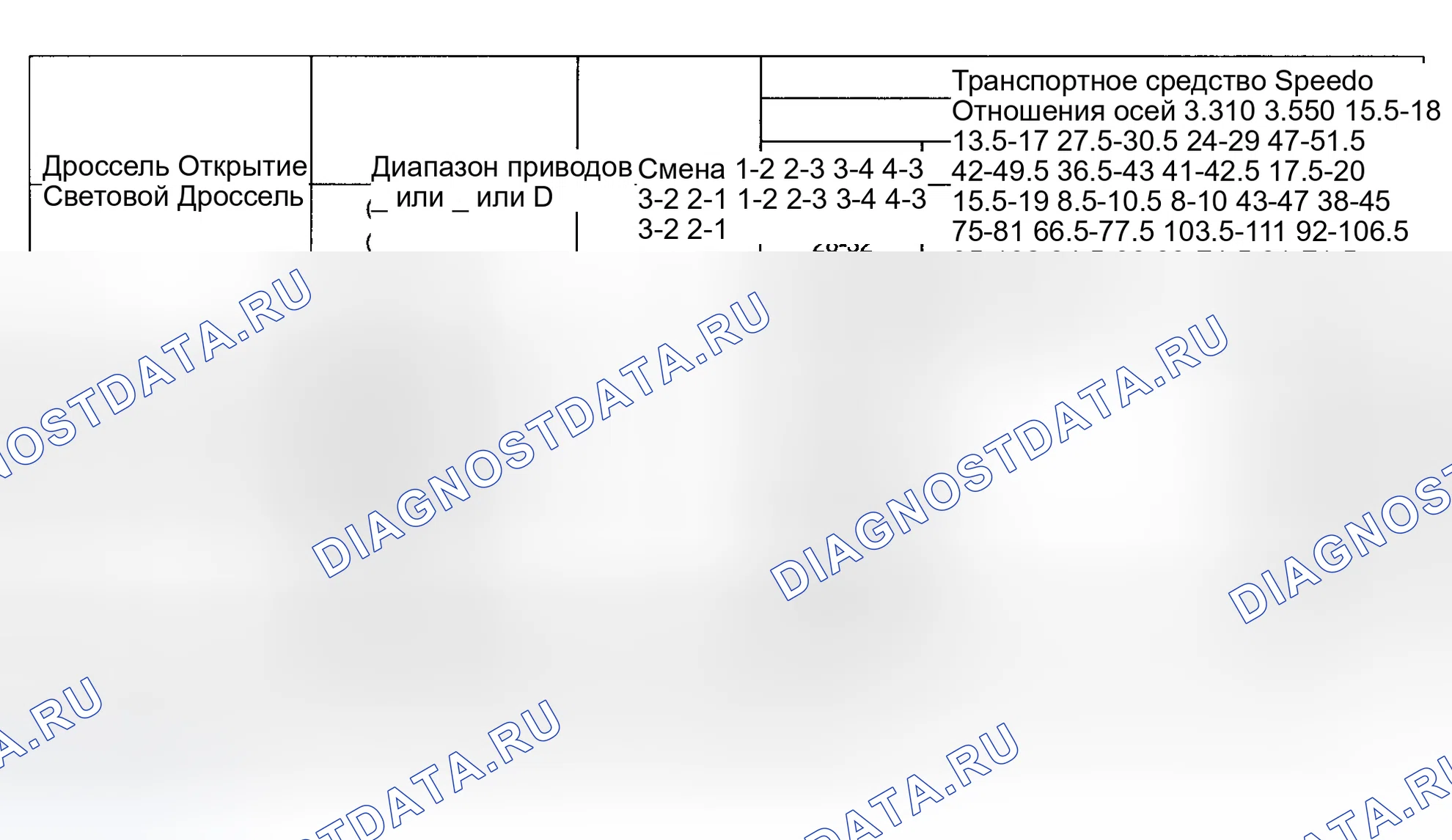 Рис. 18: ХАРАКТЕРИСТИКИ СКОРОСТЕЙ ПЕРЕКЛЮЧЕНИЯ ПЕРЕДАЧ (МИЛЬ / Ч). Hyundai Lantra II