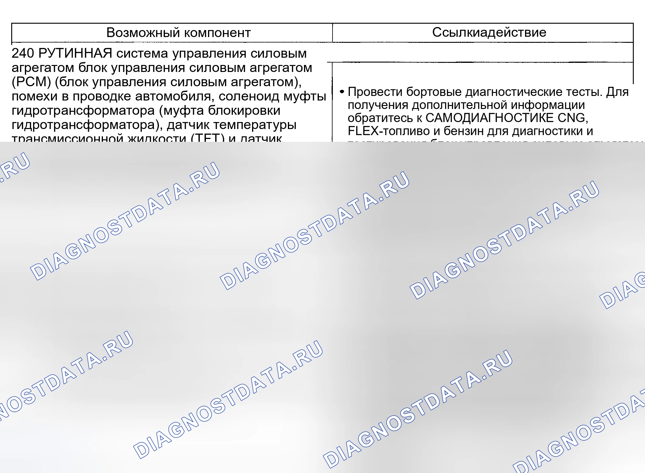 Рис. 172: Проблемы работы гидротрансформатора: Не применяется (240). Mercury Mountaineer II