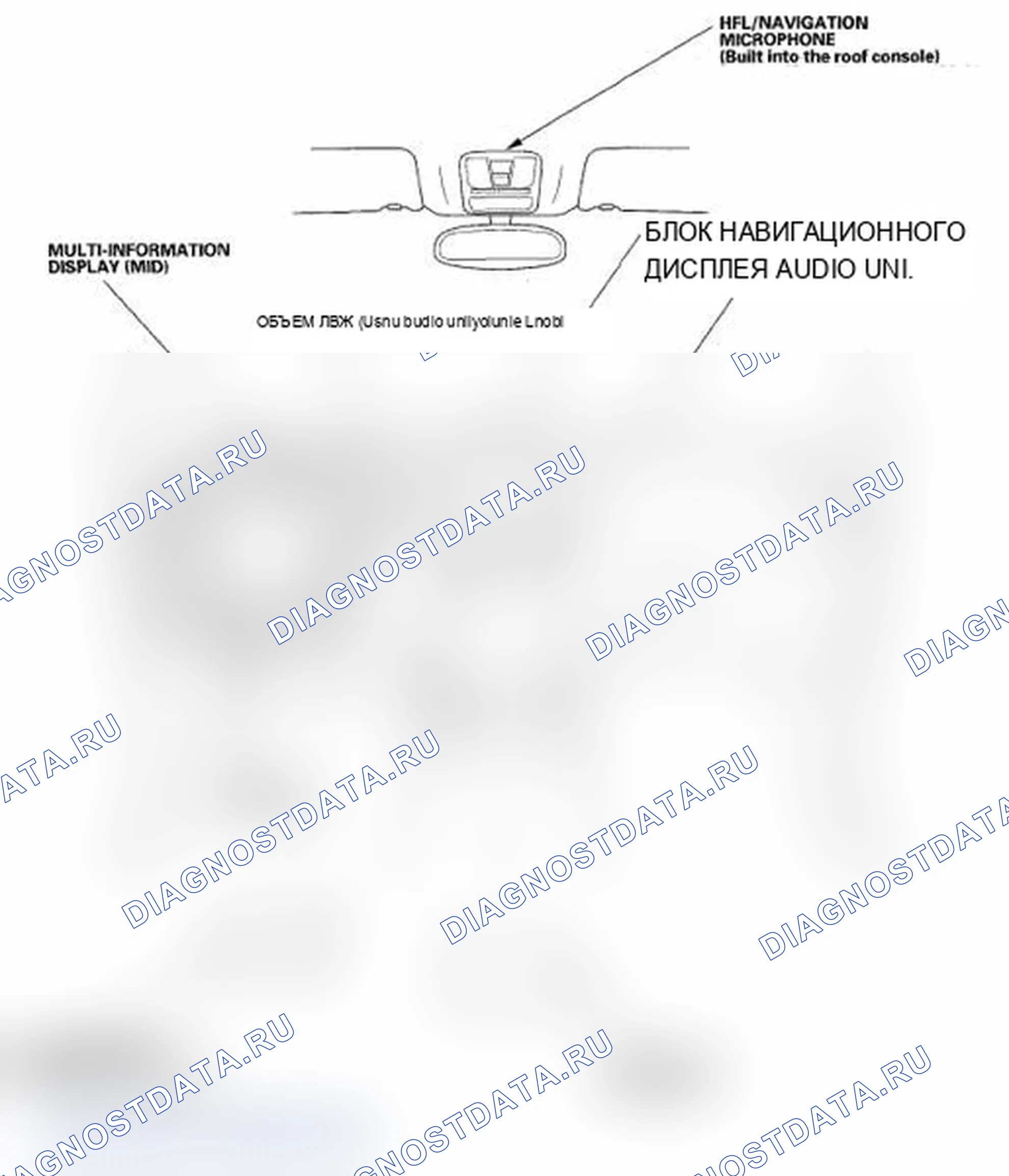 Рис. 1: Указатель расположения компонентов. Acura MDX II