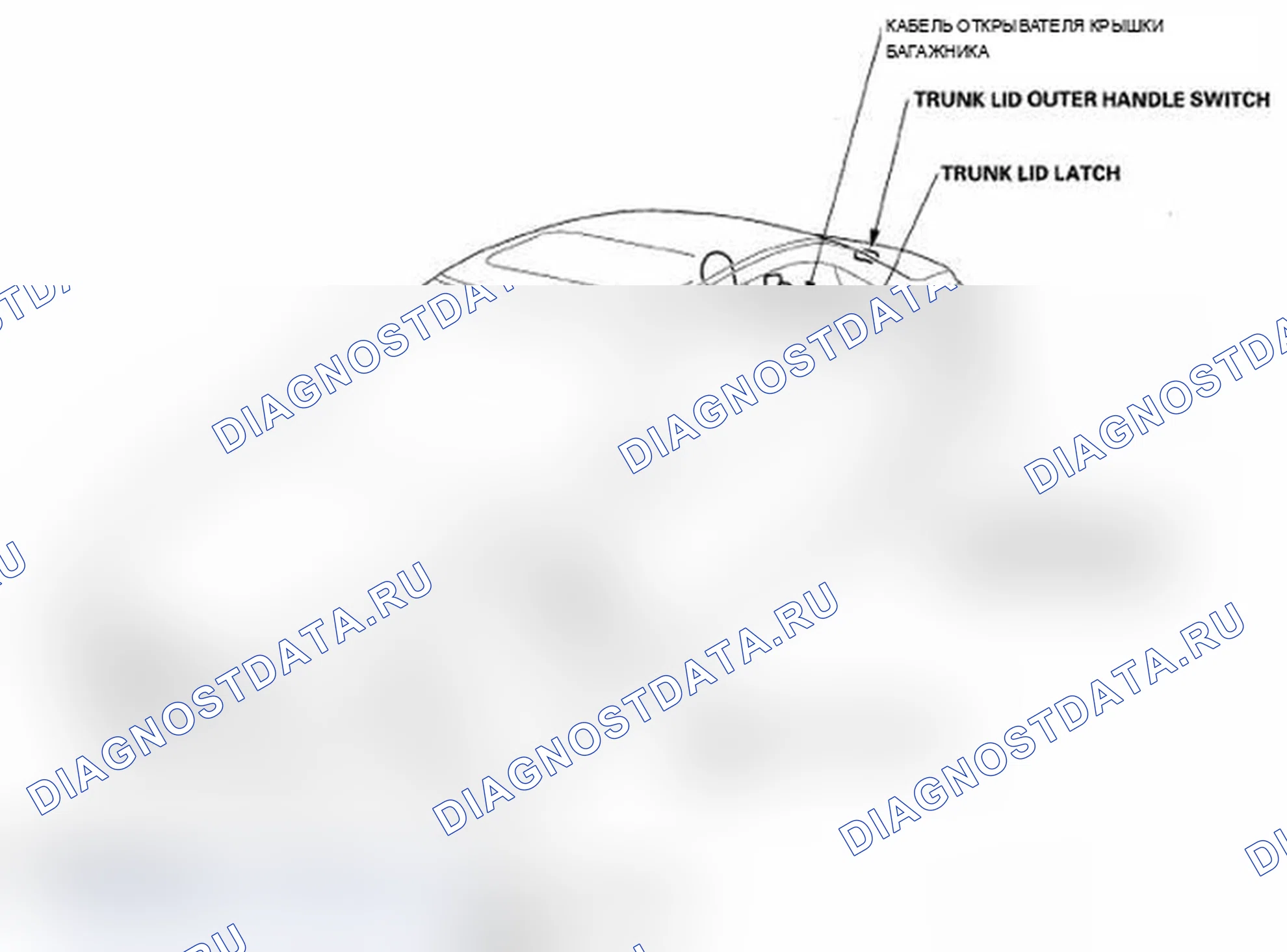 Рис. 90: Указатель расположения компонентов. Acura RL II