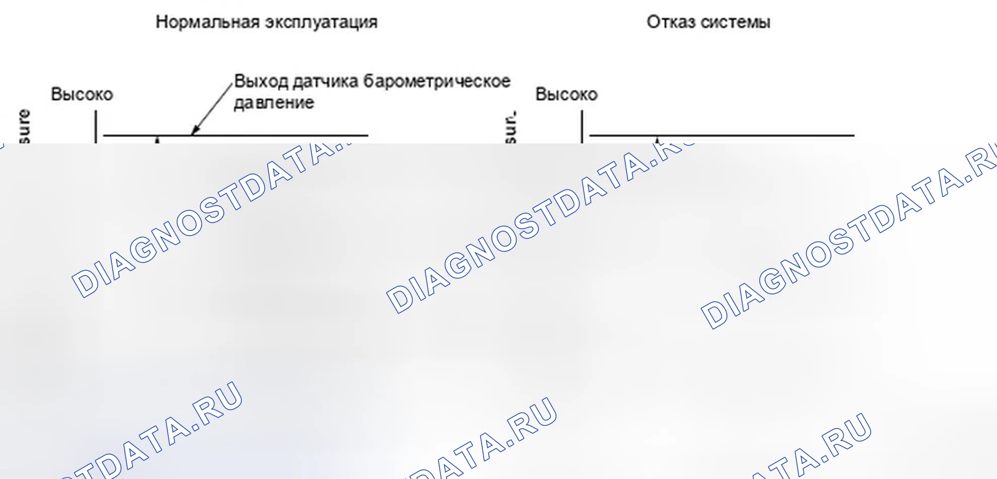 Рис. 286: Положение дроссельной заслонки датчика барометрического давления (барометрическое давление) - график. Honda Ridgeline I