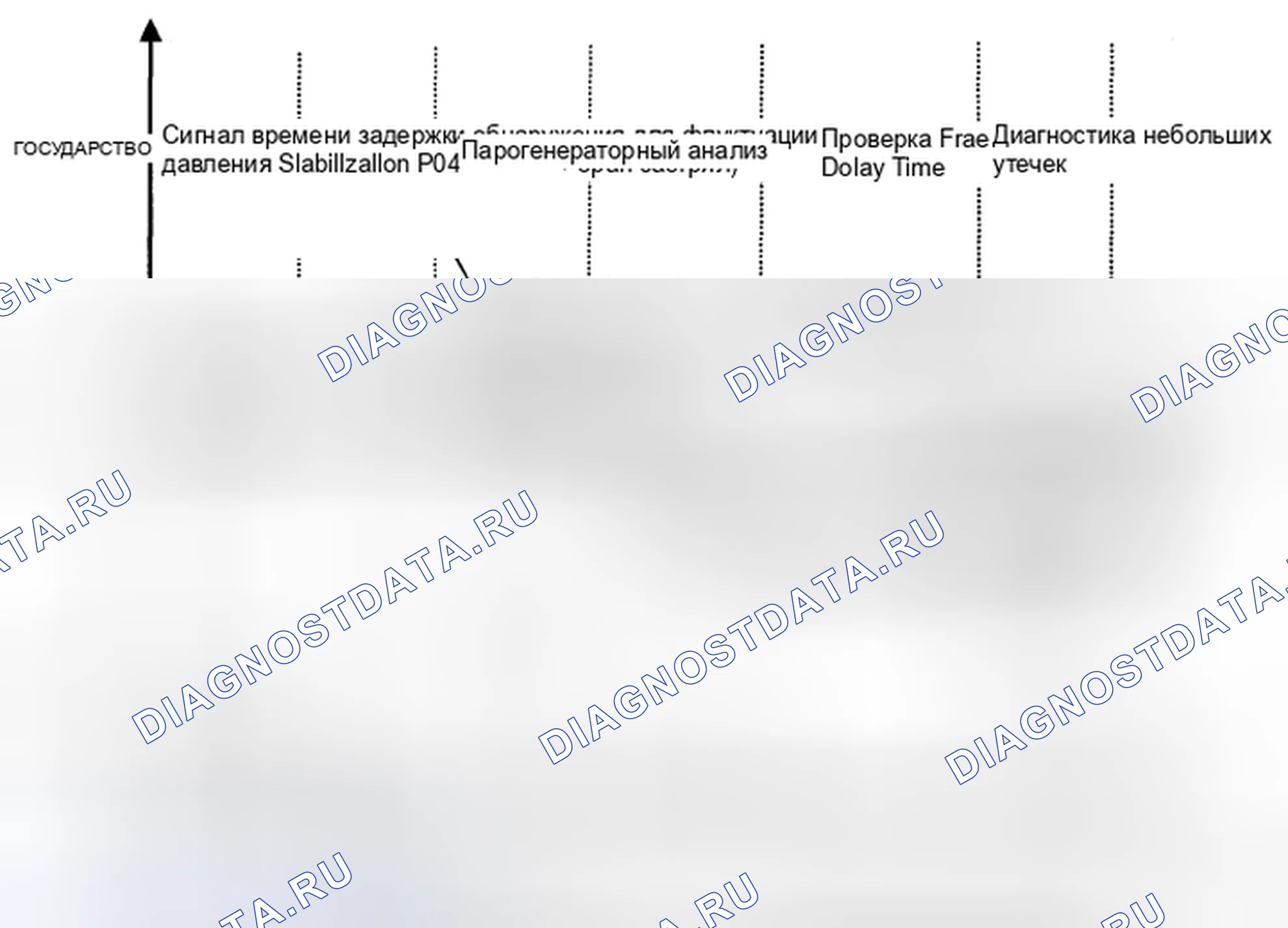 Рис. 8: МОНИТОРИНГ СИСТЕМЫ EVAP. Geely Preface I рестайлинг