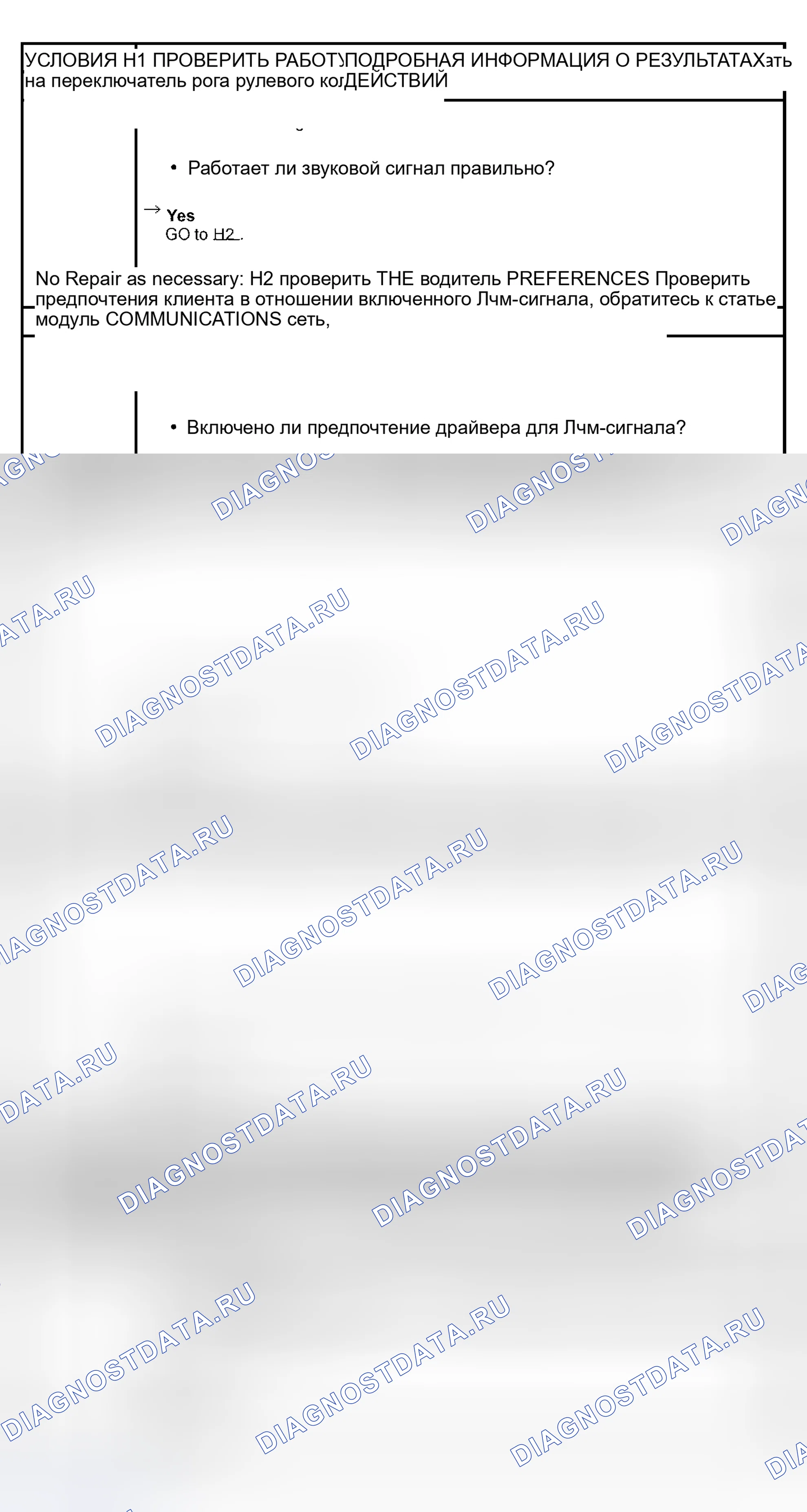 Рис. 51: диагностический тест H: функция паники не работает с помощью удаленного передатчика без ключа. Mercury Sable IV