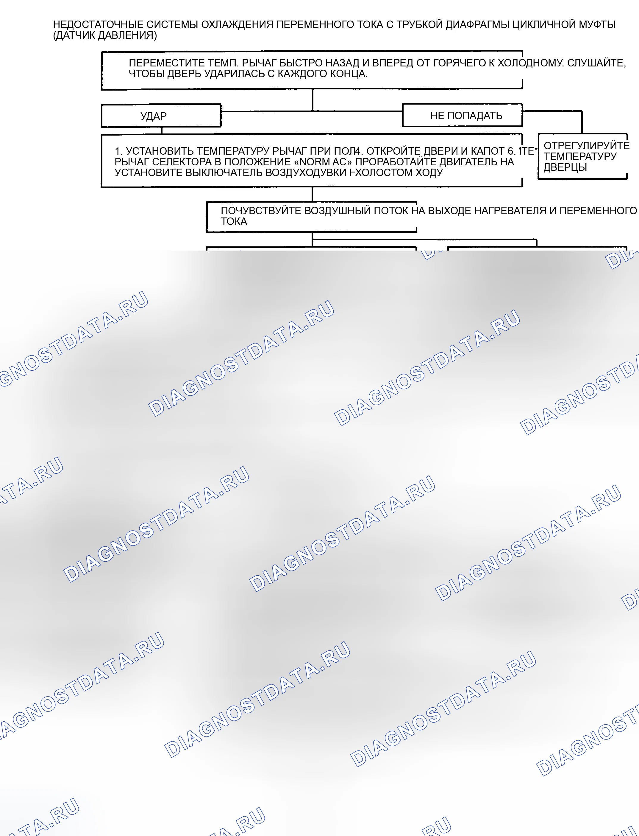 Рис. 11: НЕДОСТАТОЧНОЕ ОХЛАЖДЕНИЕ СИСТЕМЫ CCOT. GMC Cab & Chassis R3500 