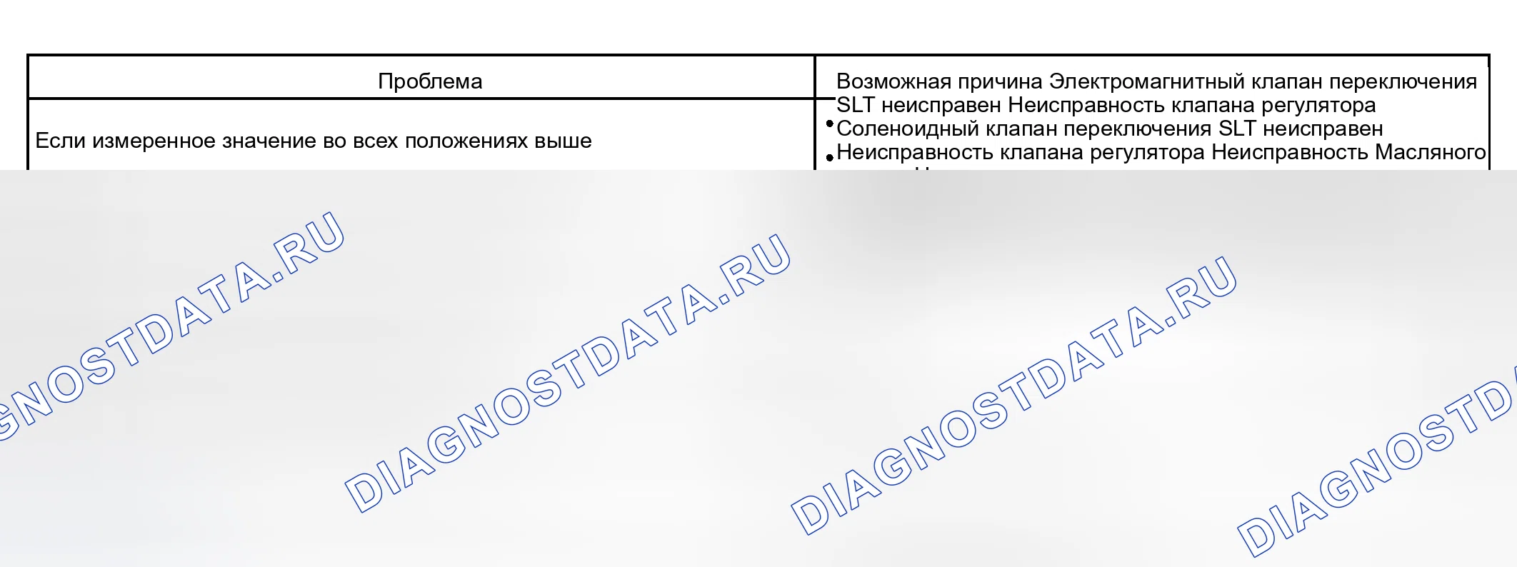 Рис. 147. Toyota Land Cruiser 100 рестайлинг