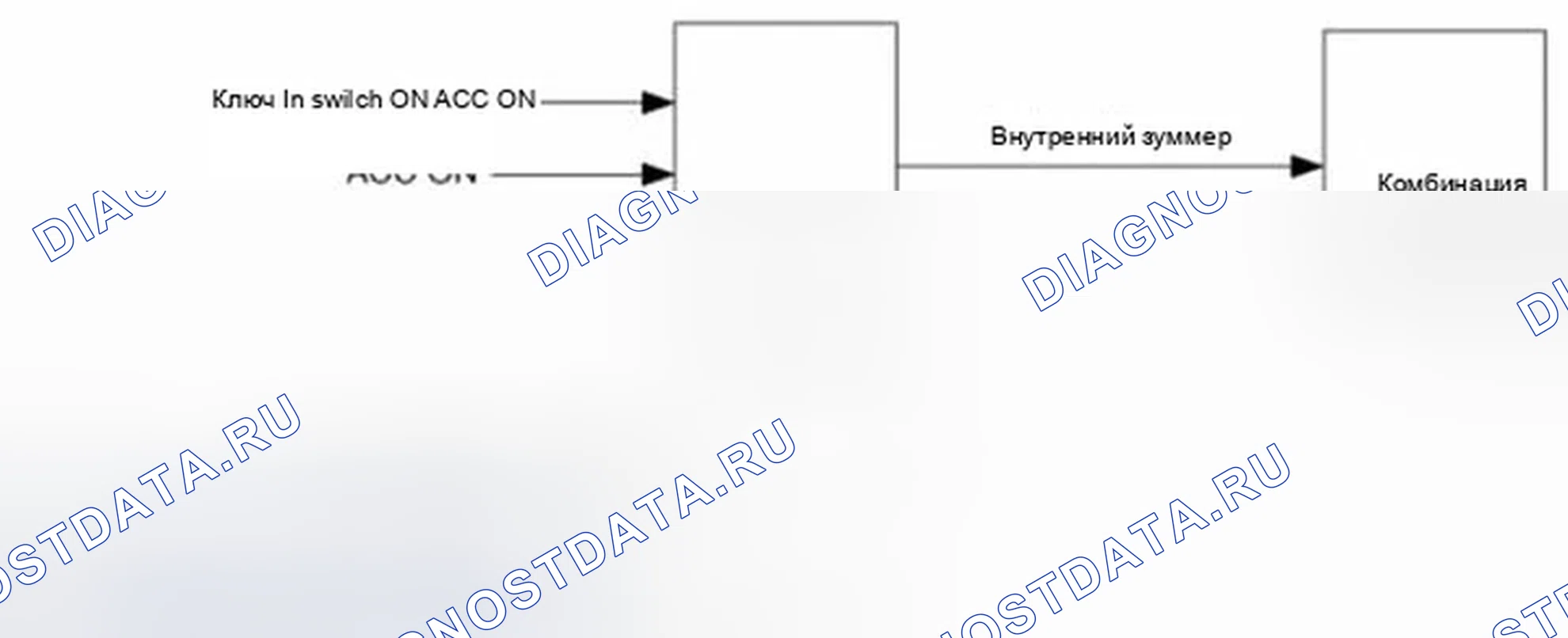 Рис. 22: Предупреждение о срабатывании ключа. Hyundai Elantra V