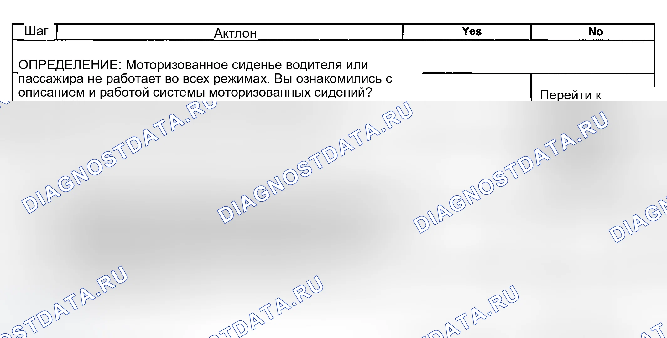 Рис. 4: Кресло с электроприводом в нерабочем состоянии (без памяти). GMC Sierra 2500 