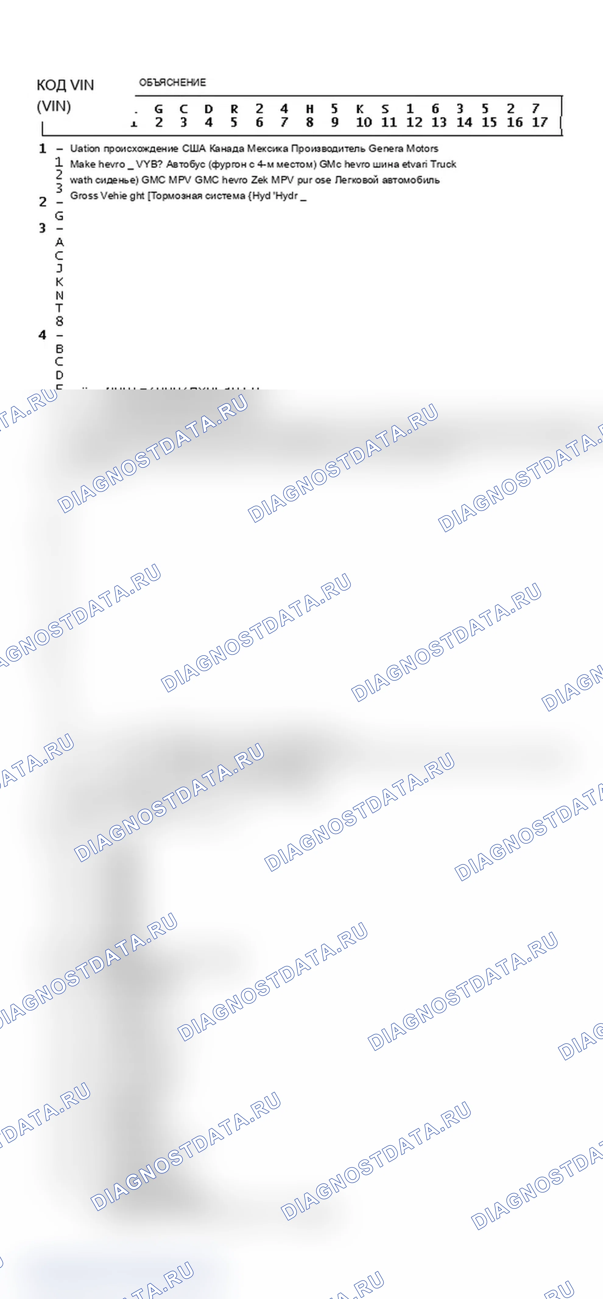 Рис. 8: Объяснение идентификатора кода VIN. Chevrolet Suburban R1500 
