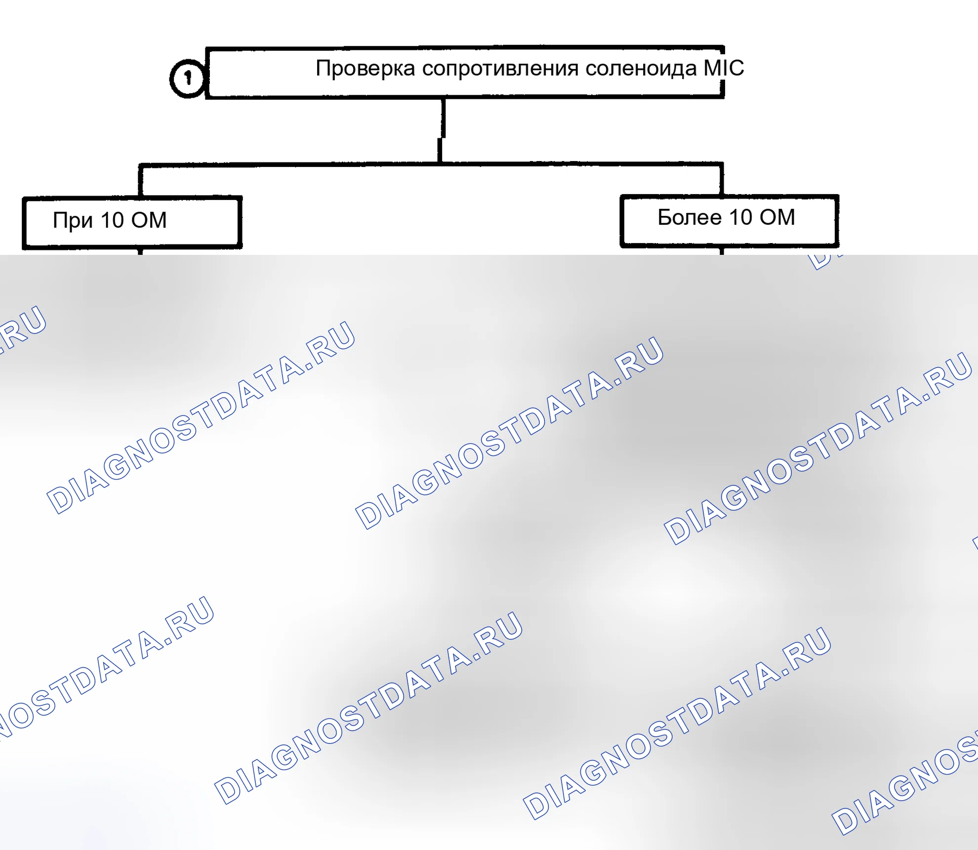 Рис. 196: Код 54, высокий уровень цепи соленоида M/C. Chevrolet Suburban C10 