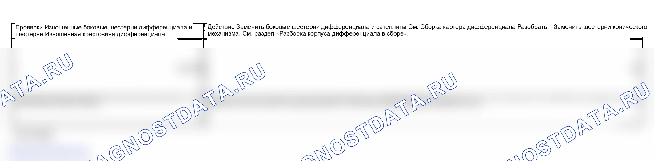 Рис. 158: Шумно на поворотах. GMC Savana H2500 