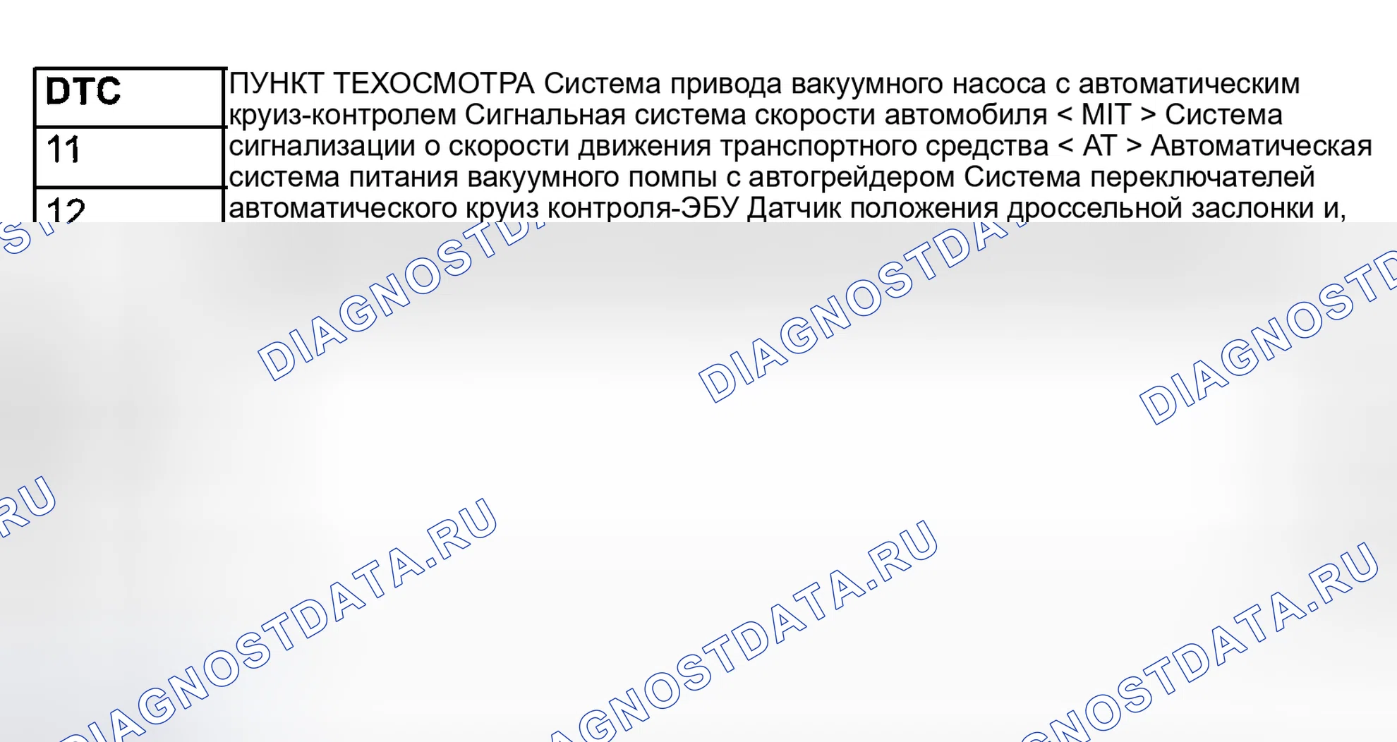 Рис. 124: ДИАГНОСТИЧЕСКАЯ КАРТА КОДОВ НЕИСПРАВНОСТЕЙ. Honda Edix I