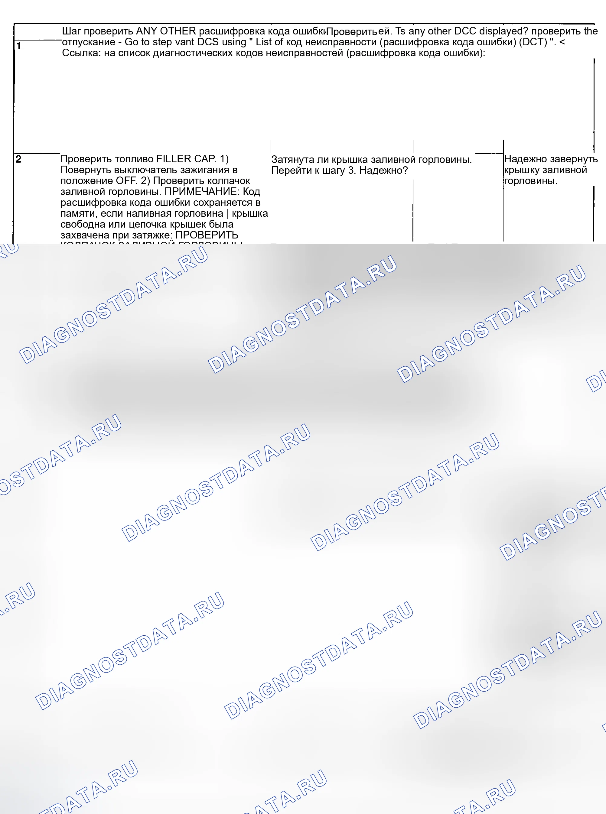 Рис. 171: ДИАГНОСТИЧЕСКАЯ ПРОЦЕДУРА. Subaru Outback BP