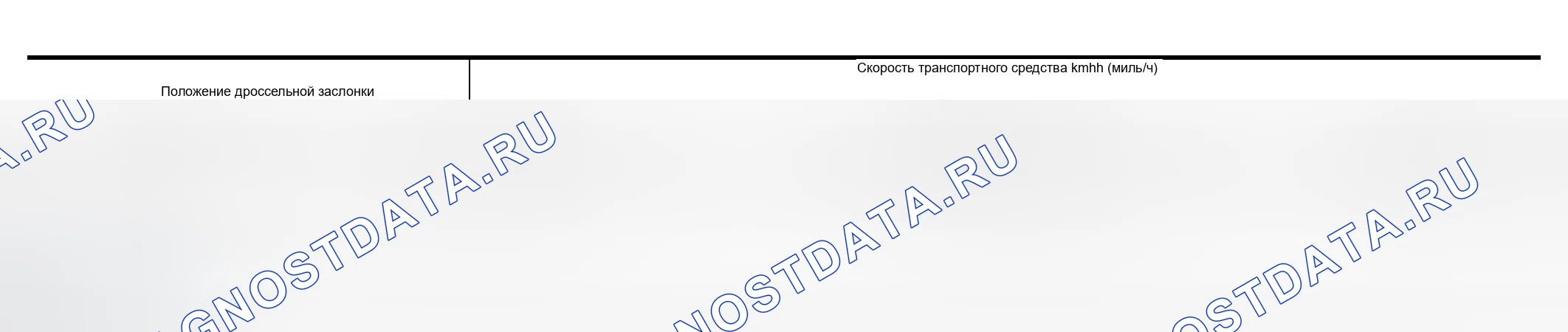Рис. 20: Скорость транспортного средства при выполнении и снятии полной блокировки. Infiniti Q45 III