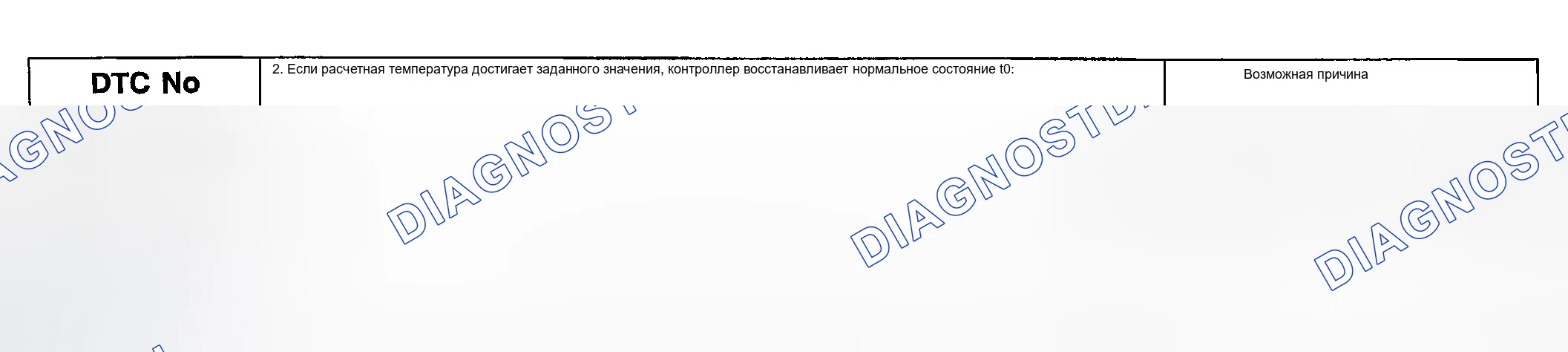 Рис. 15: УСЛОВИЕ ОБНАРУЖЕНИЯ расшифровка кода ошибки. Kia Spectra I рестайлинг 2