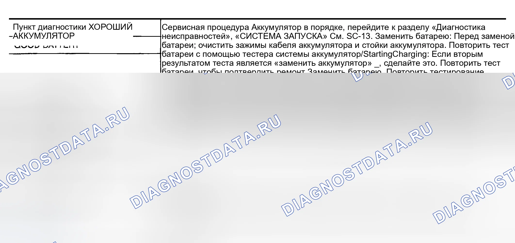 Рис. 21: Диаграмма элементов результатов диагностики. Nissan Maxima A33