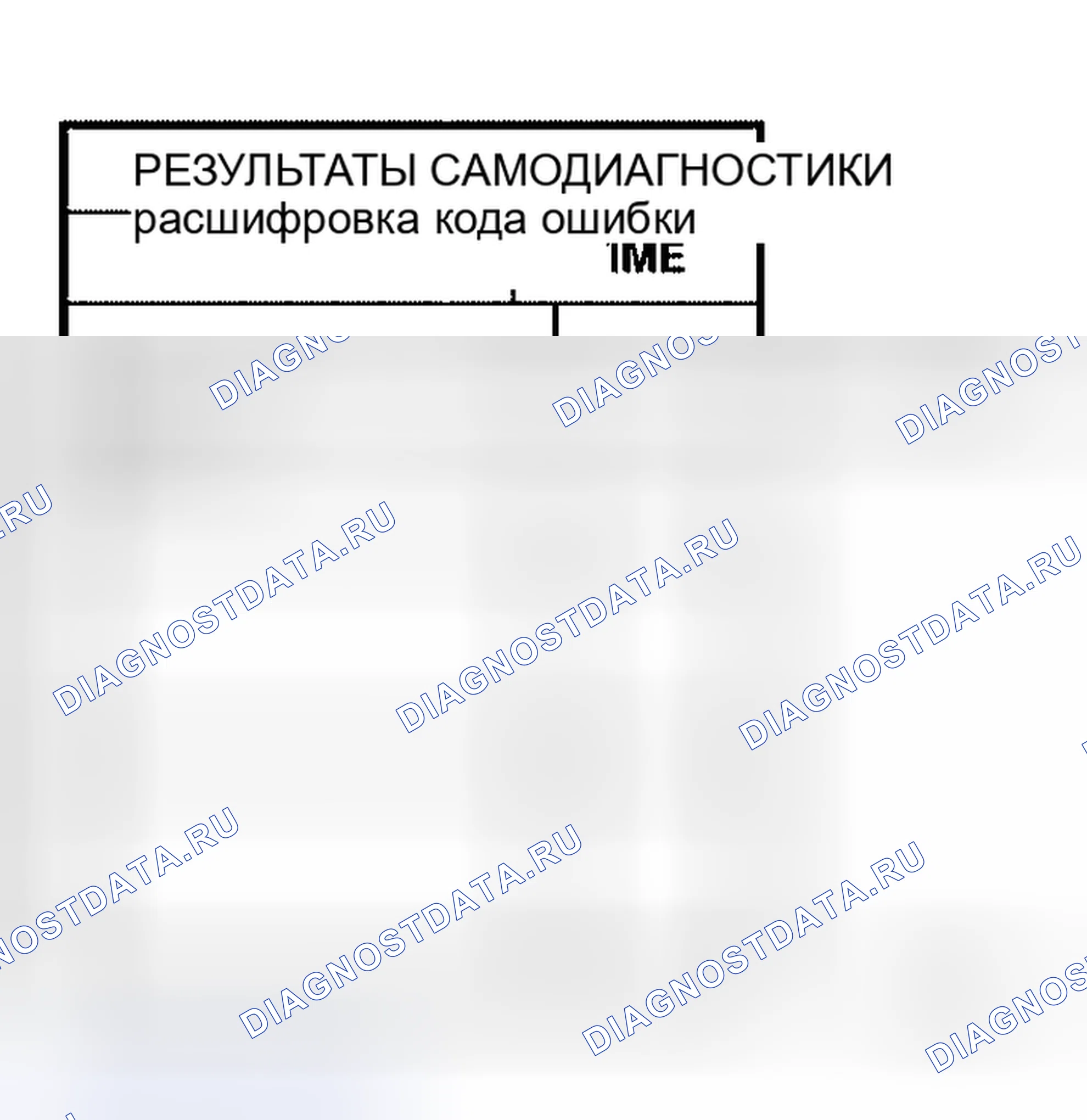 Рис. 69: Диагностическая процедура 1. Honda Lagreat I