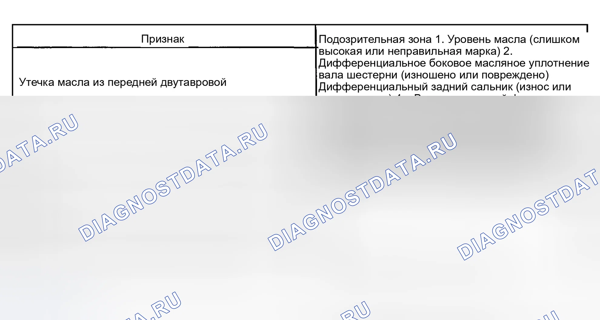 Рис. 1: ТАБЛИЦА СИМПТОМОВ ПРОБЛЕМЫ. Honda Accord VI