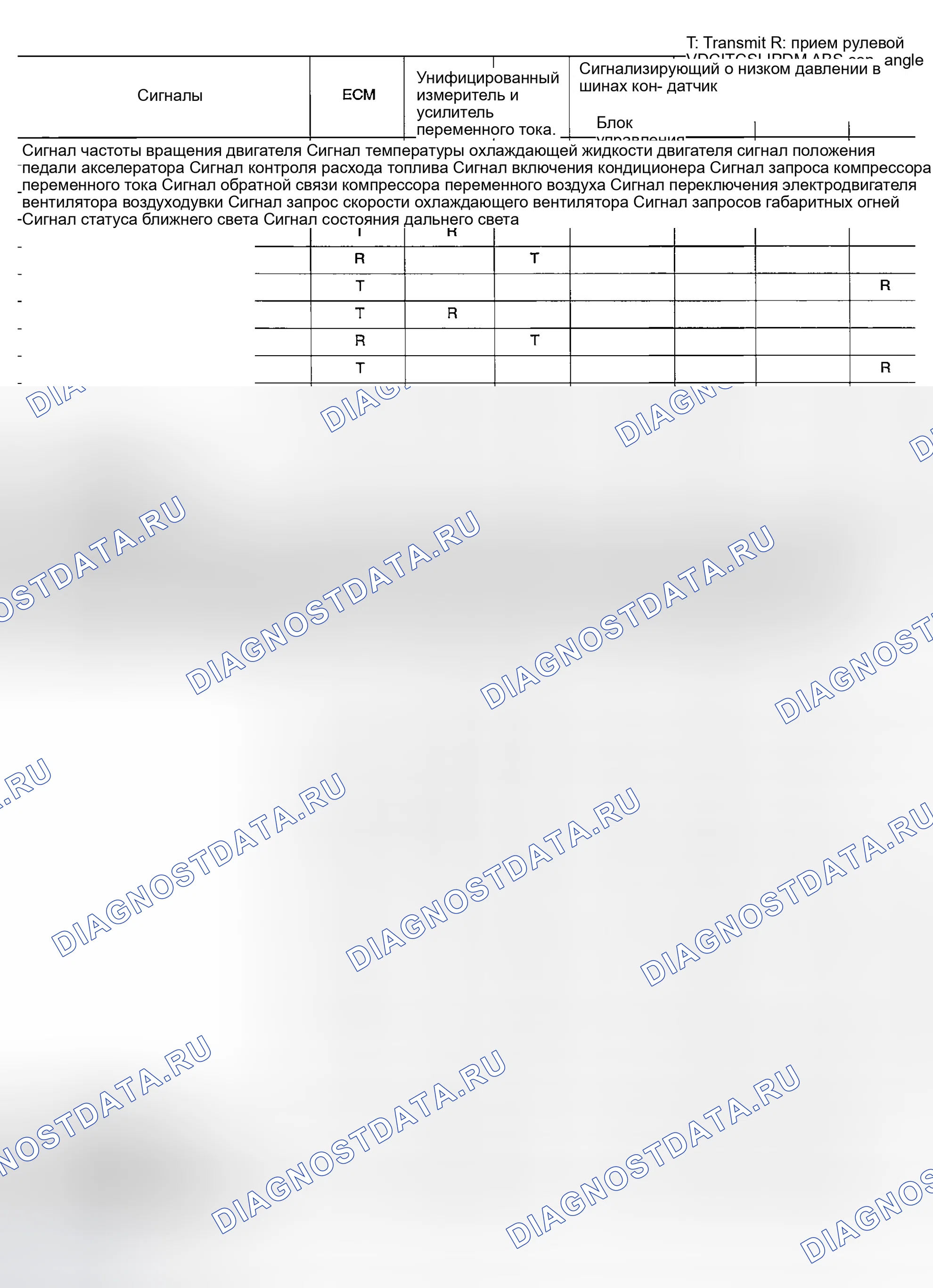 Рис. 80: График входных / выходных сигналов. Nissan 350Z I