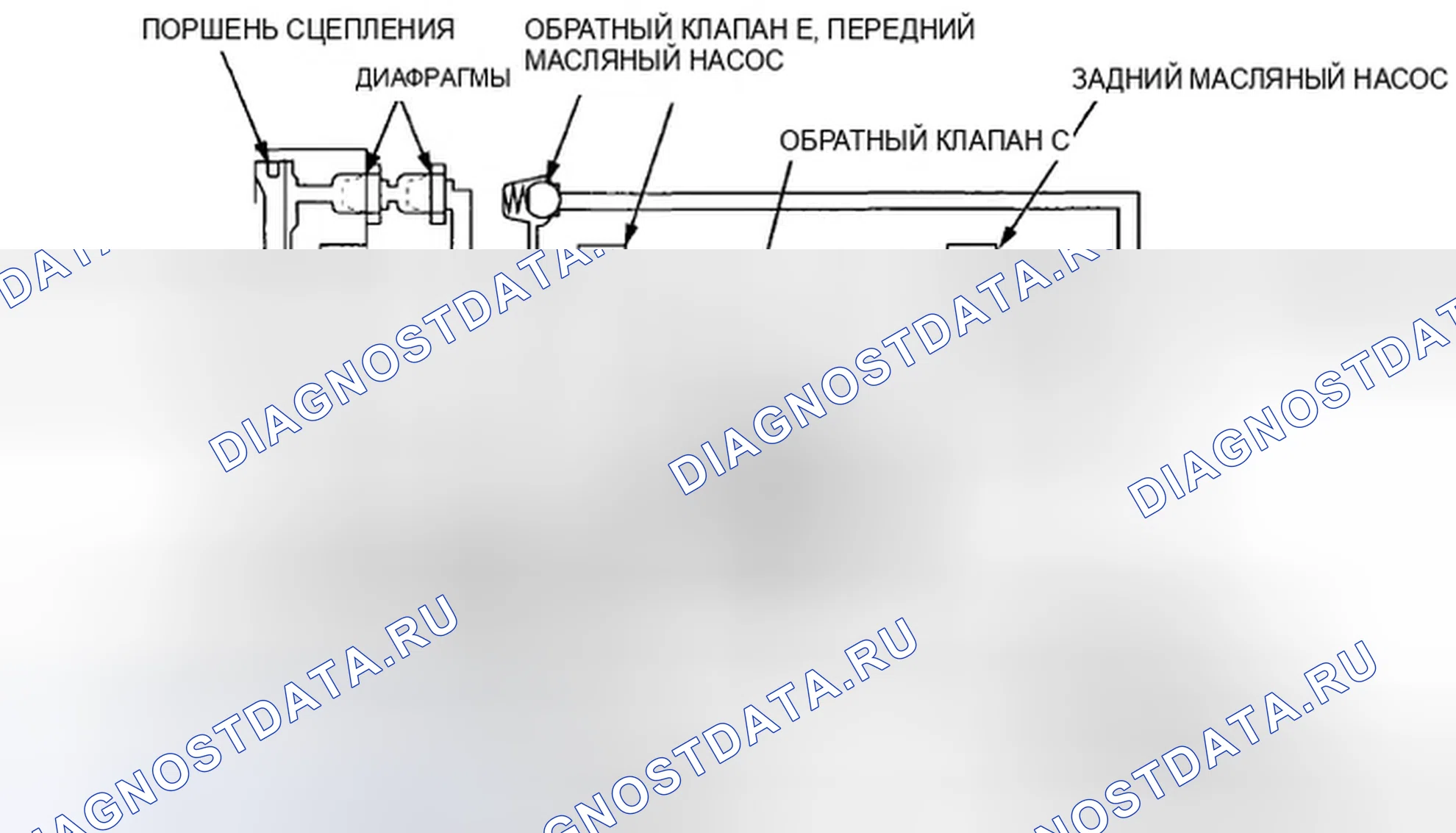 Рис. 64: Конструкция гидравлического контура. Honda CR-V III рестайлинг