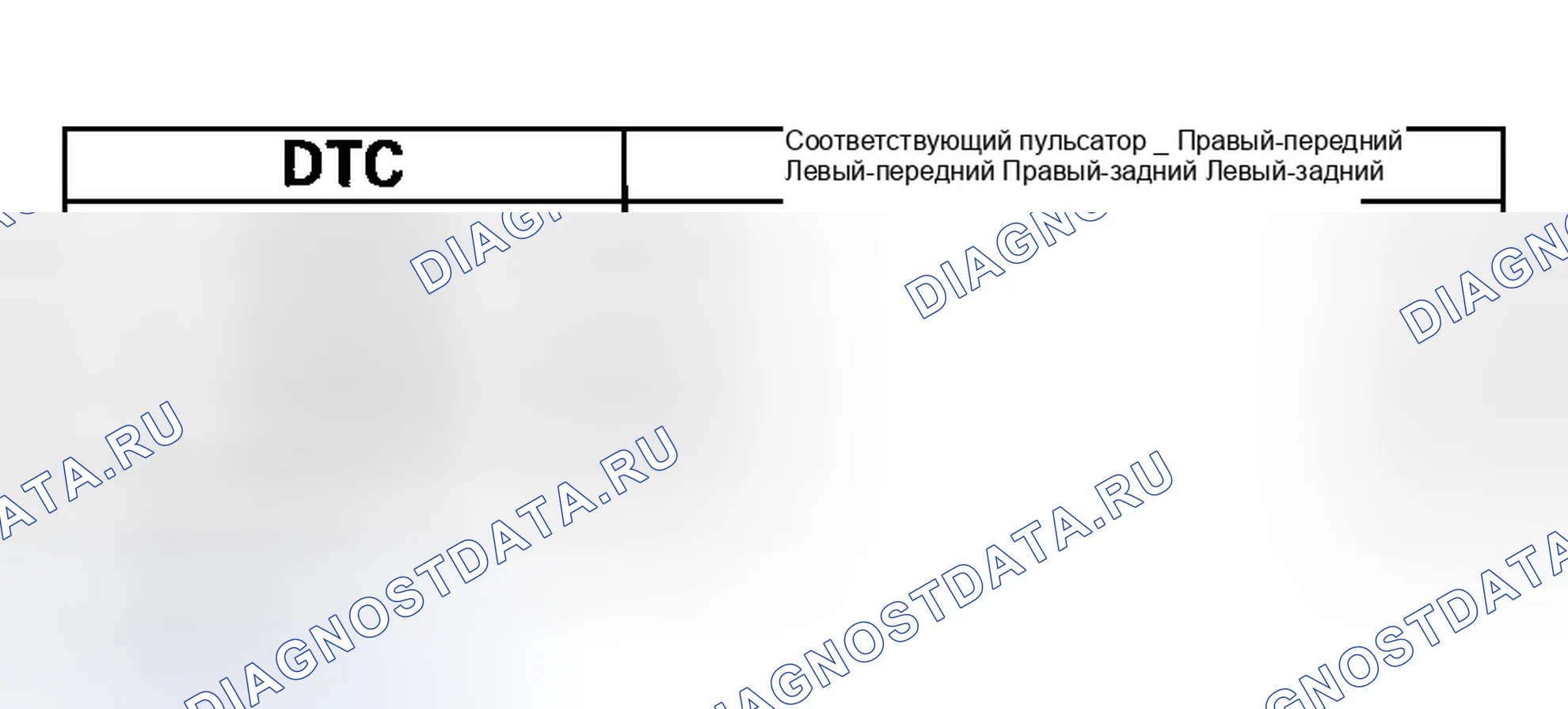 Рис. 75: расшифровка кода ошибки 21, 22, 23, 24: Pulser. Honda Civic VII рестайлинг