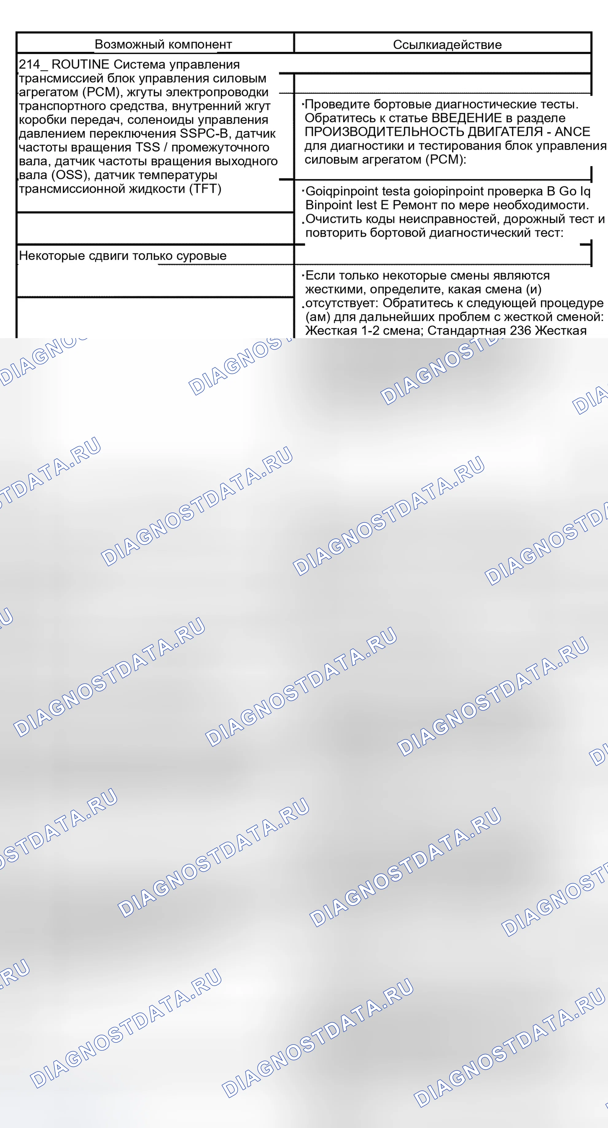 Рис. 1073: Чувство - суровое (Некоторые / Все). Ford Pickup F150 