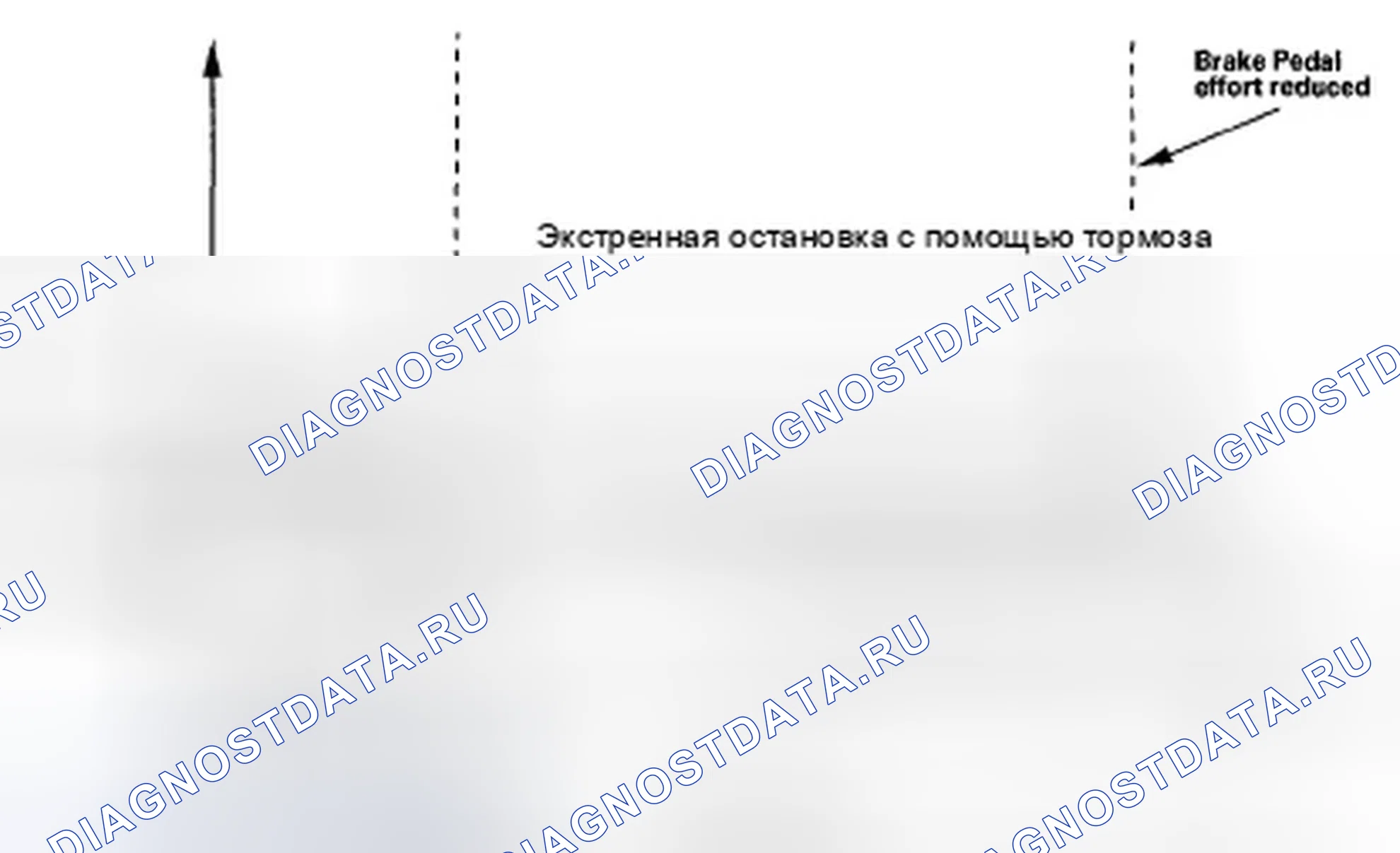 Рис. 51: Система помощи при торможении. Honda Pilot I рестайлинг