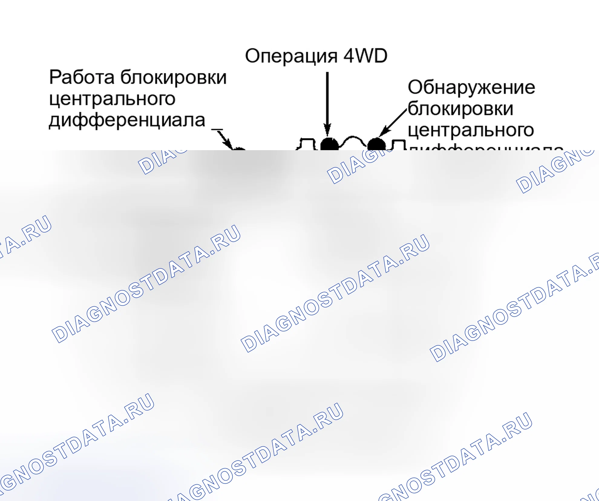 Рис. 10. Honda HR-V I