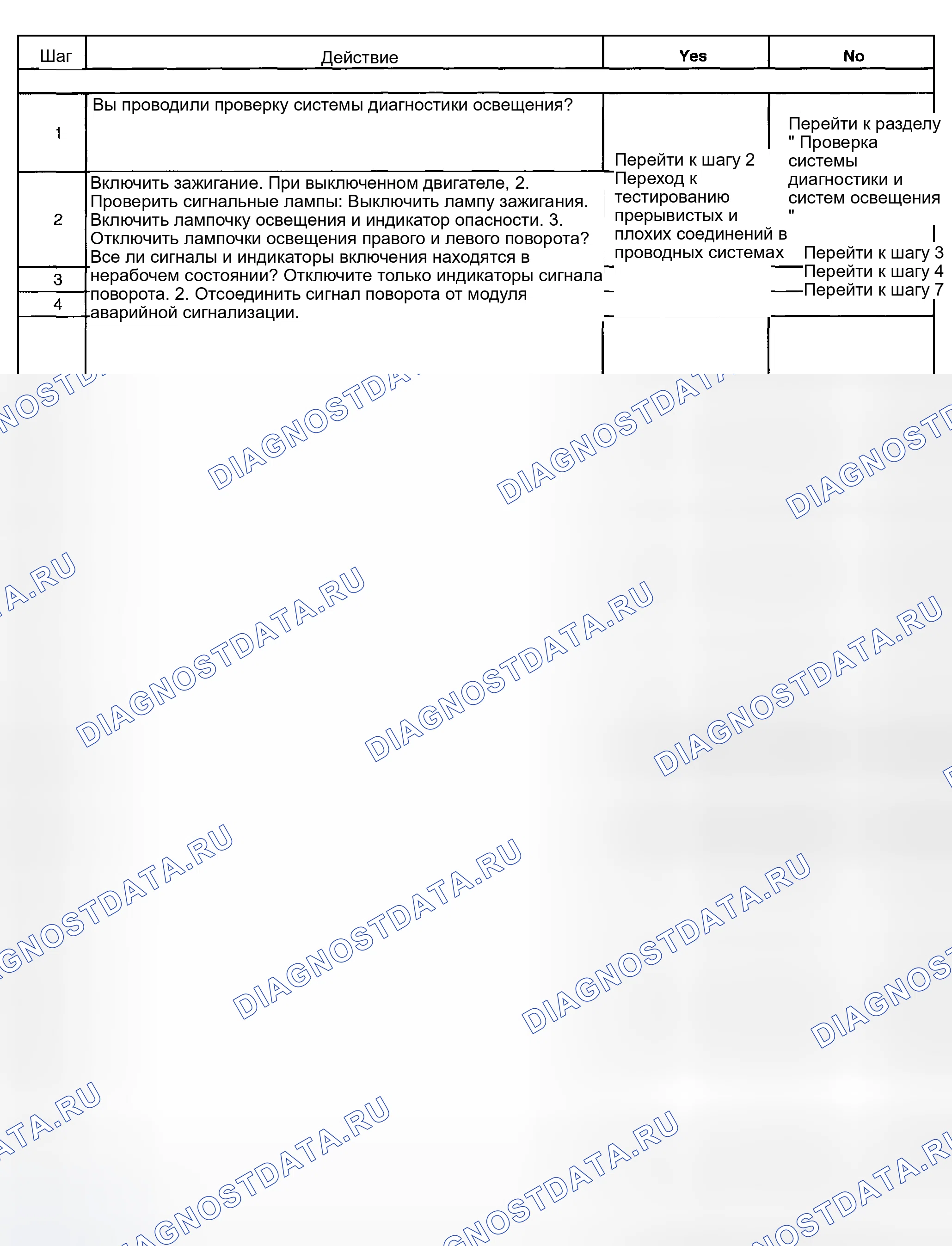 Рис. 131: Лампы и / или индикаторы сигнала поворота в нерабочем состоянии. Hyundai Terracan I