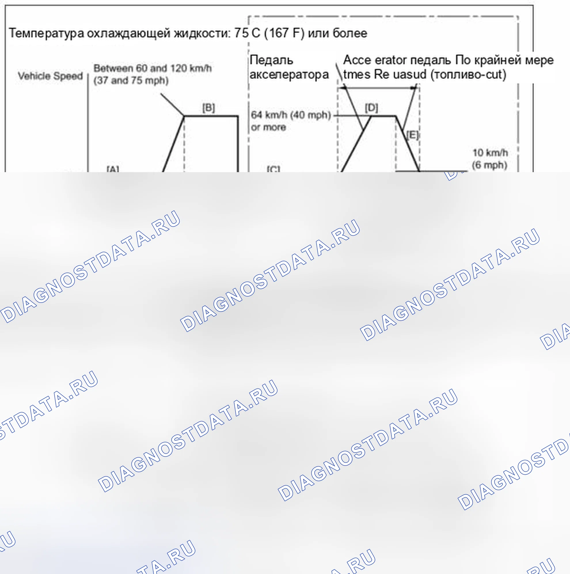 Рис. 42: Схема ездового цикла 18 (P2195, P2196, P2197 и P2198). Toyota Camry Solara II