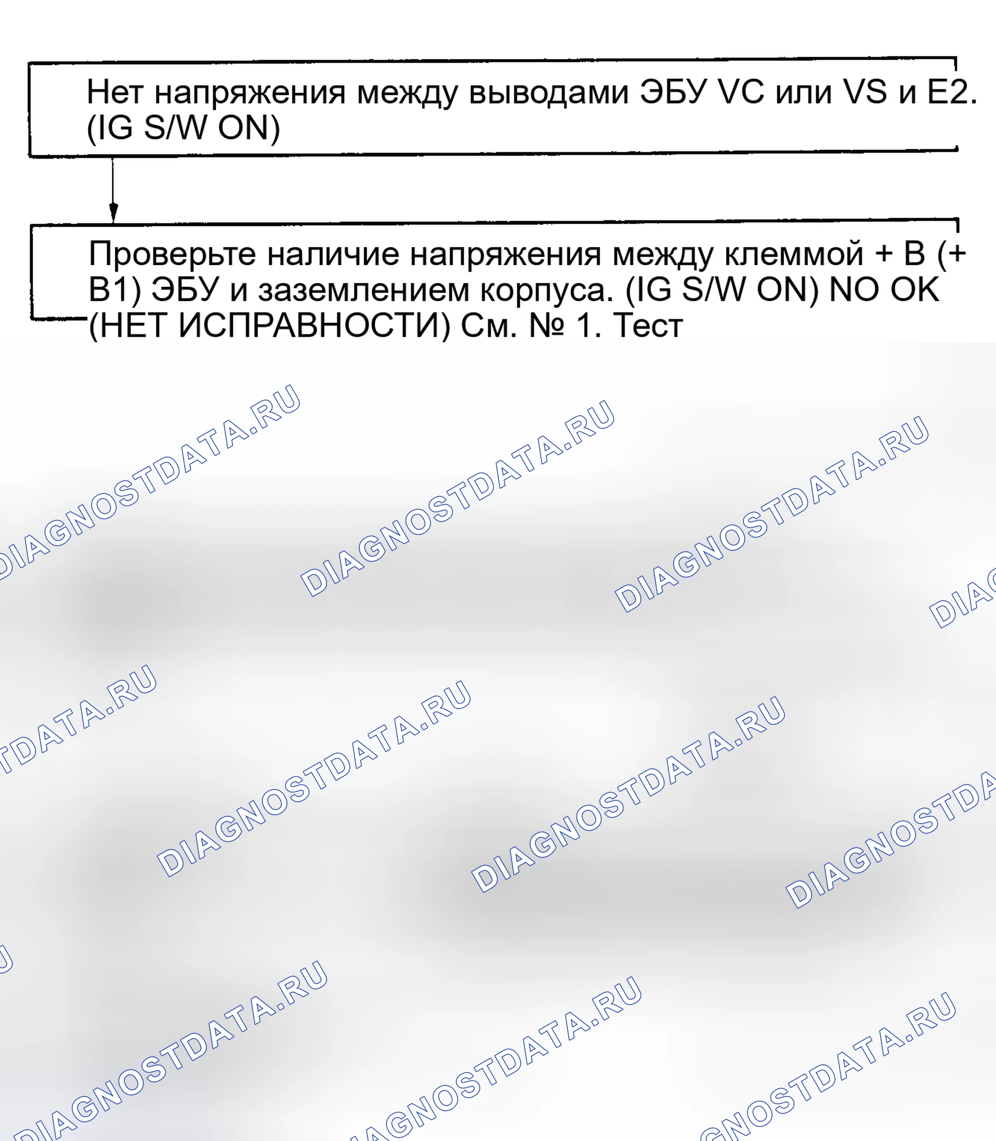 Рис. 92: No7 Тест, коды 31 и 32 Блок-схема, сигнал расходомера воздуха. Toyota Camry V20