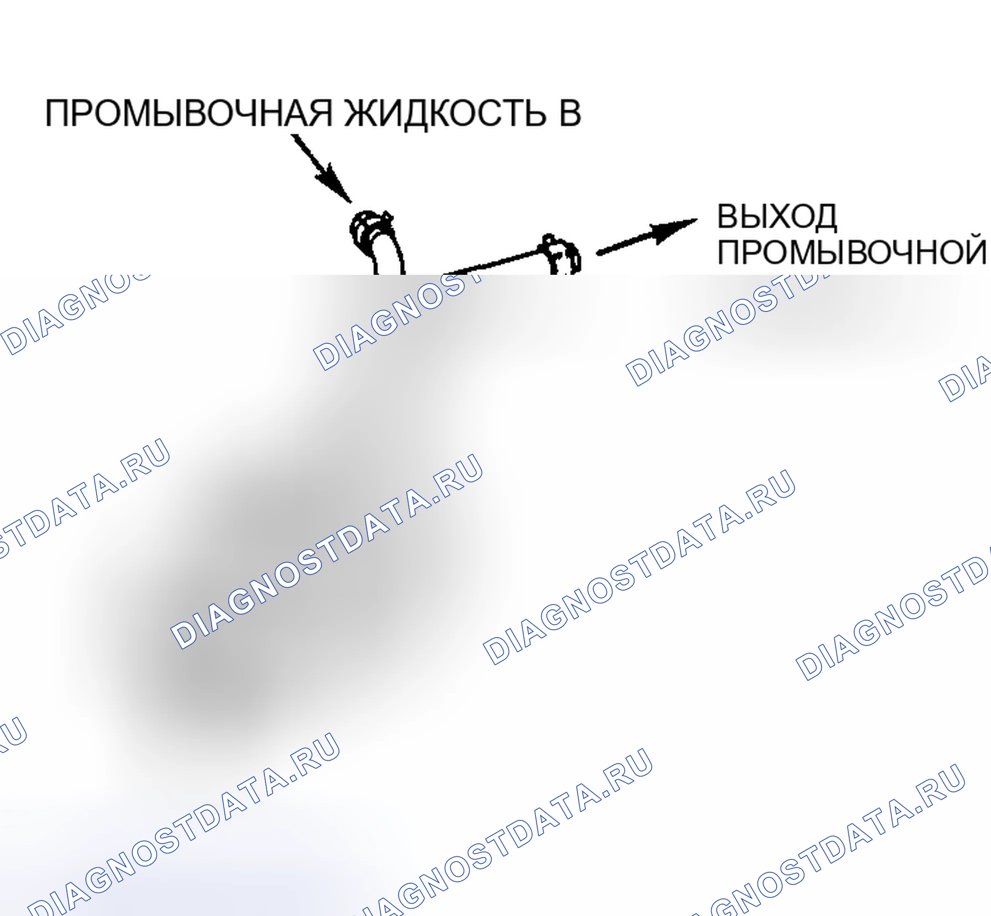 Рис. 301: Прямая промывка. Honda CR-V III рестайлинг
