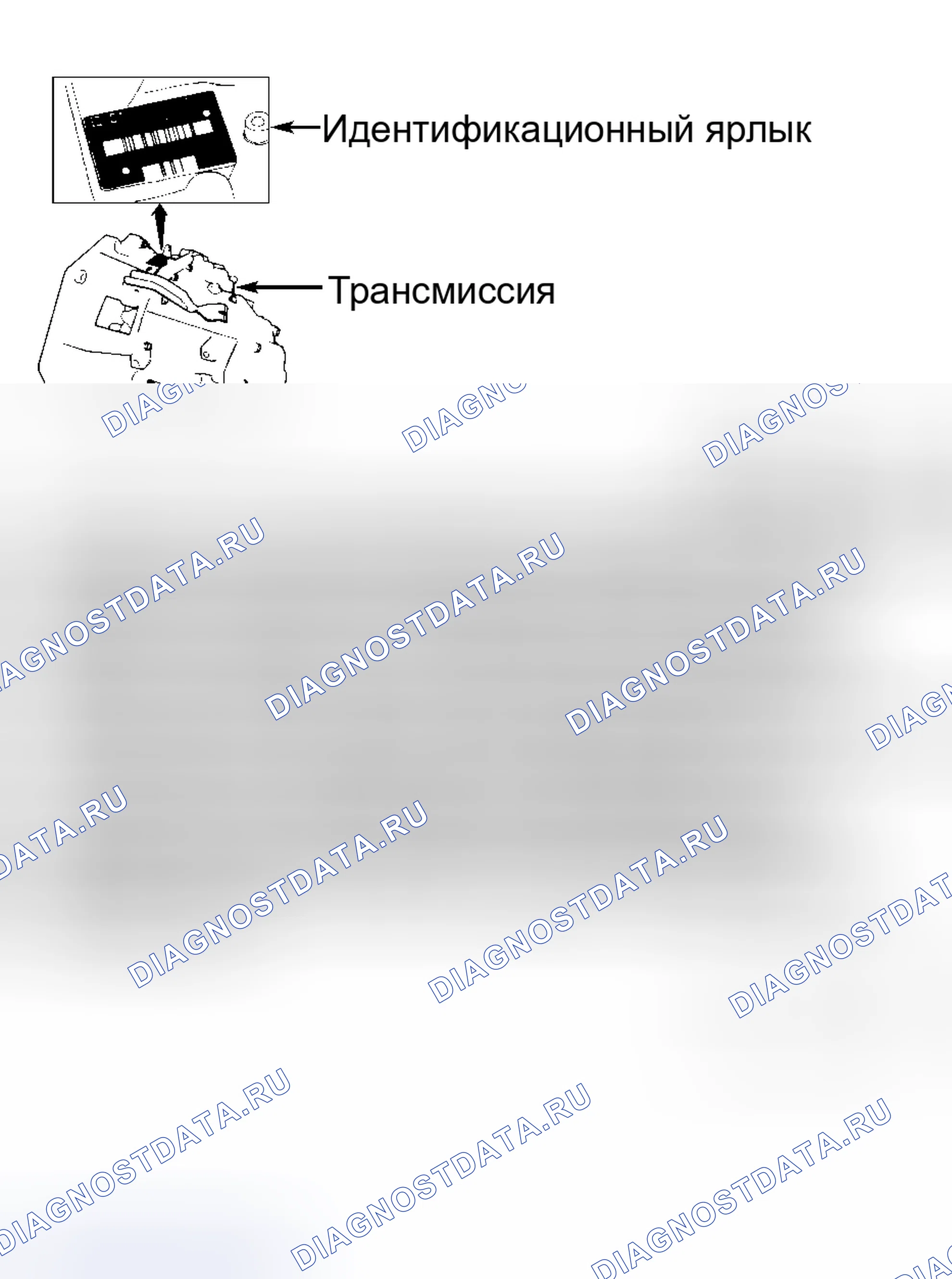 Рис. 6: ИДЕНТИФИКАЦИЯ. Kia Picanto II