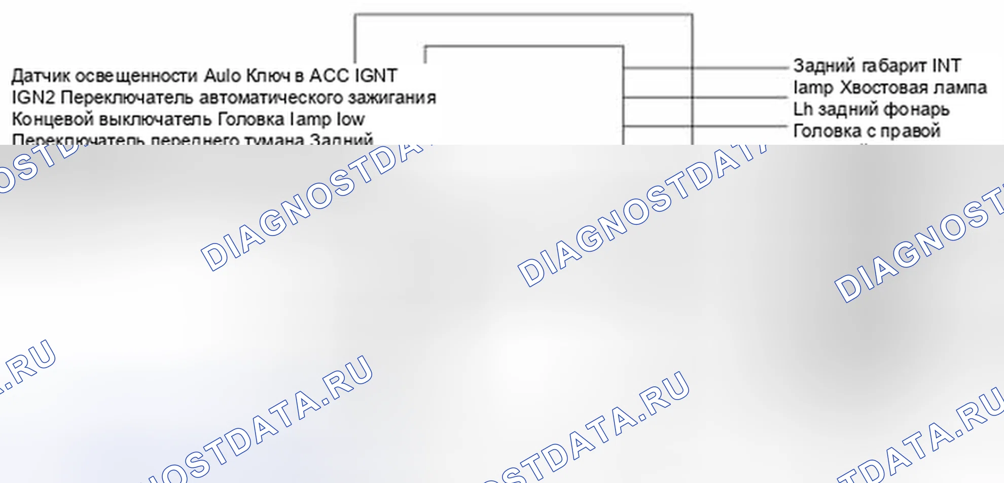 Рис. 16: Управление лампами. Geely SC7 I