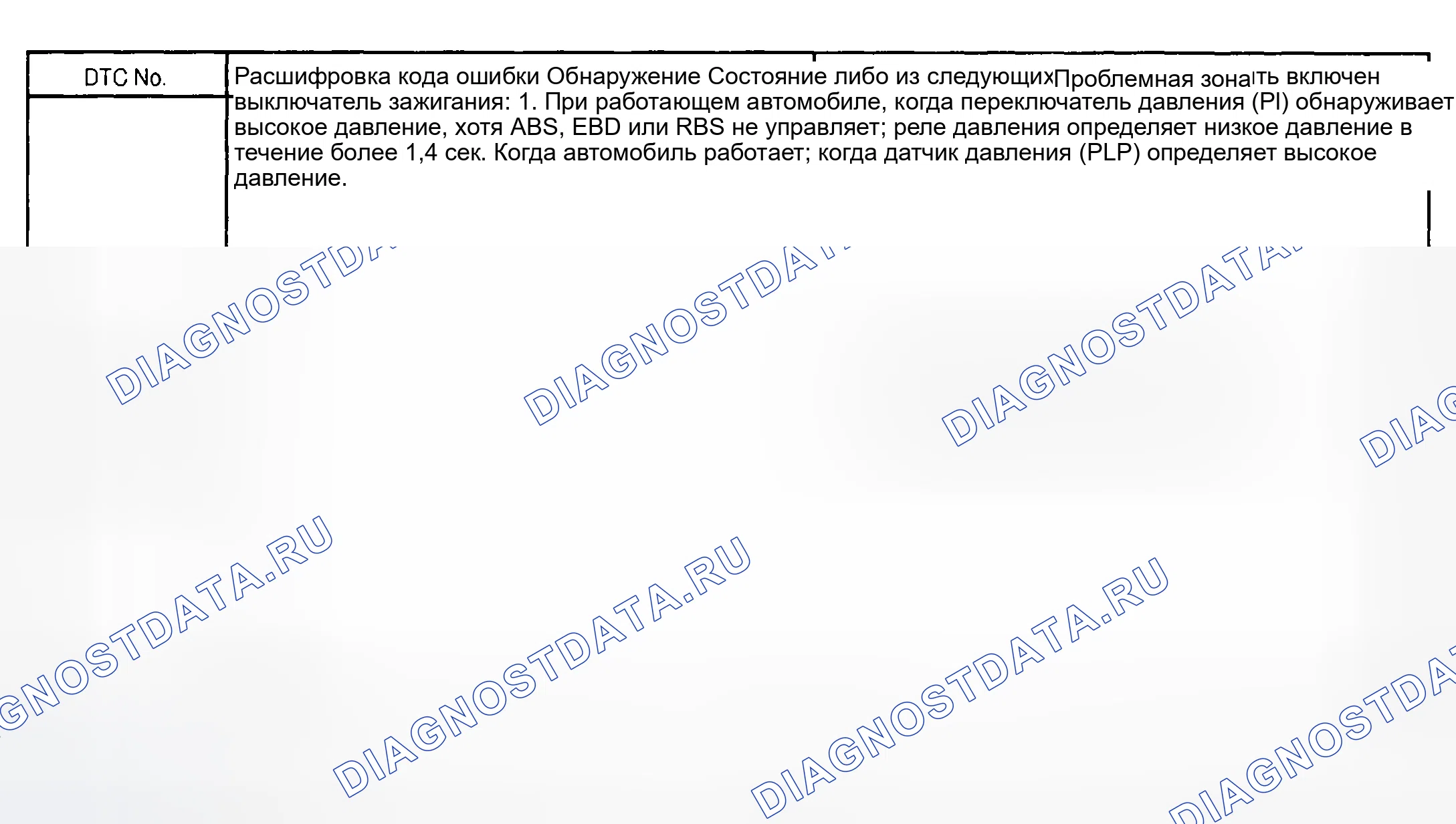 Рис. 127: Условия обнаружения. Toyota Prius I рестайлинг