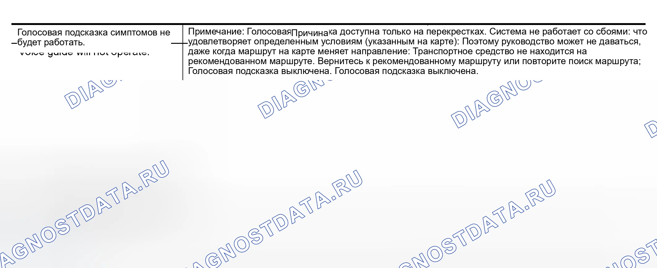 Рис. 55: ГОЛОСОВОЕ СООБЩЕНИЕ. Infiniti QX56 I