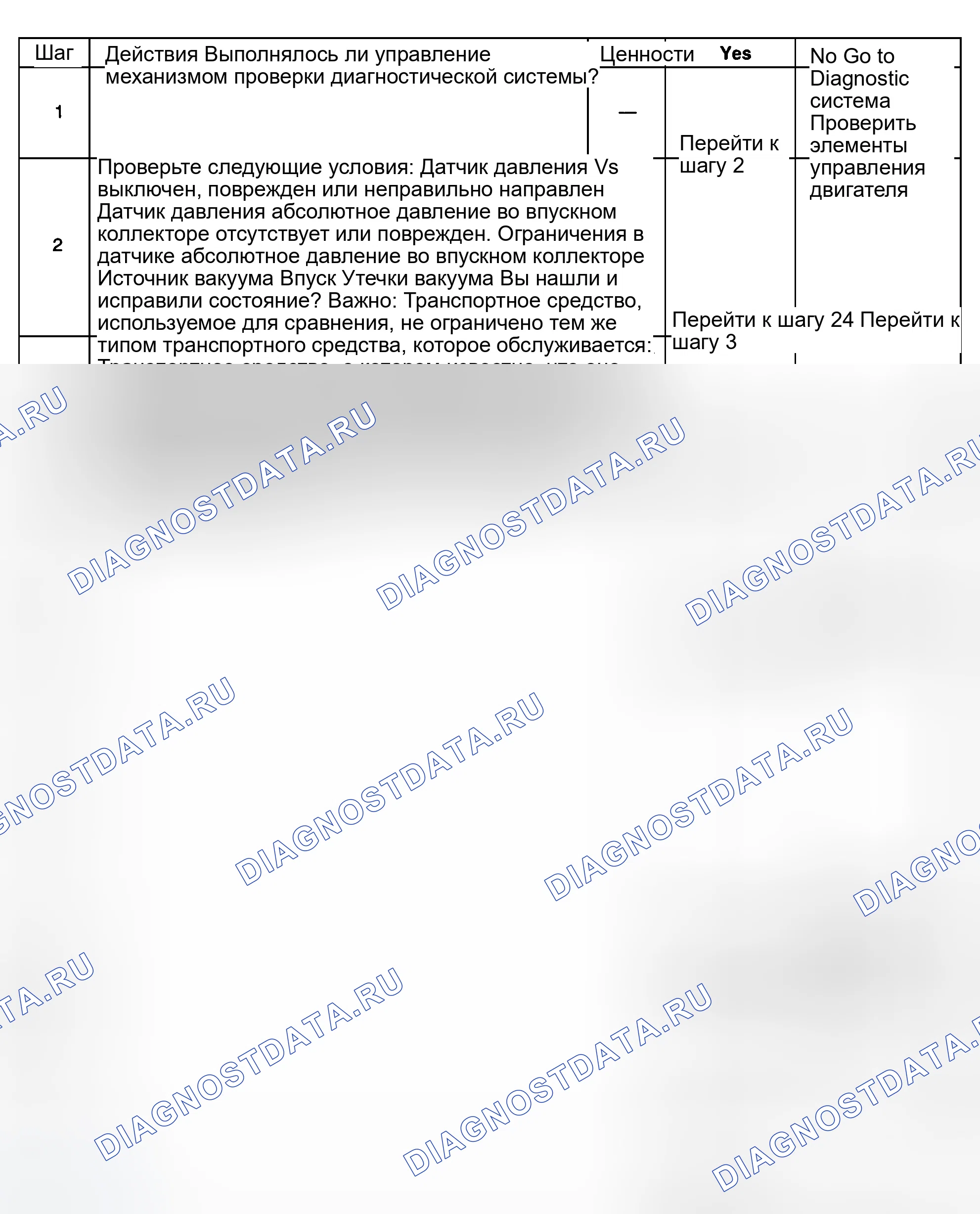 Рис. 475: Диагностические процедуры. GMC Sierra 1500 HD 
