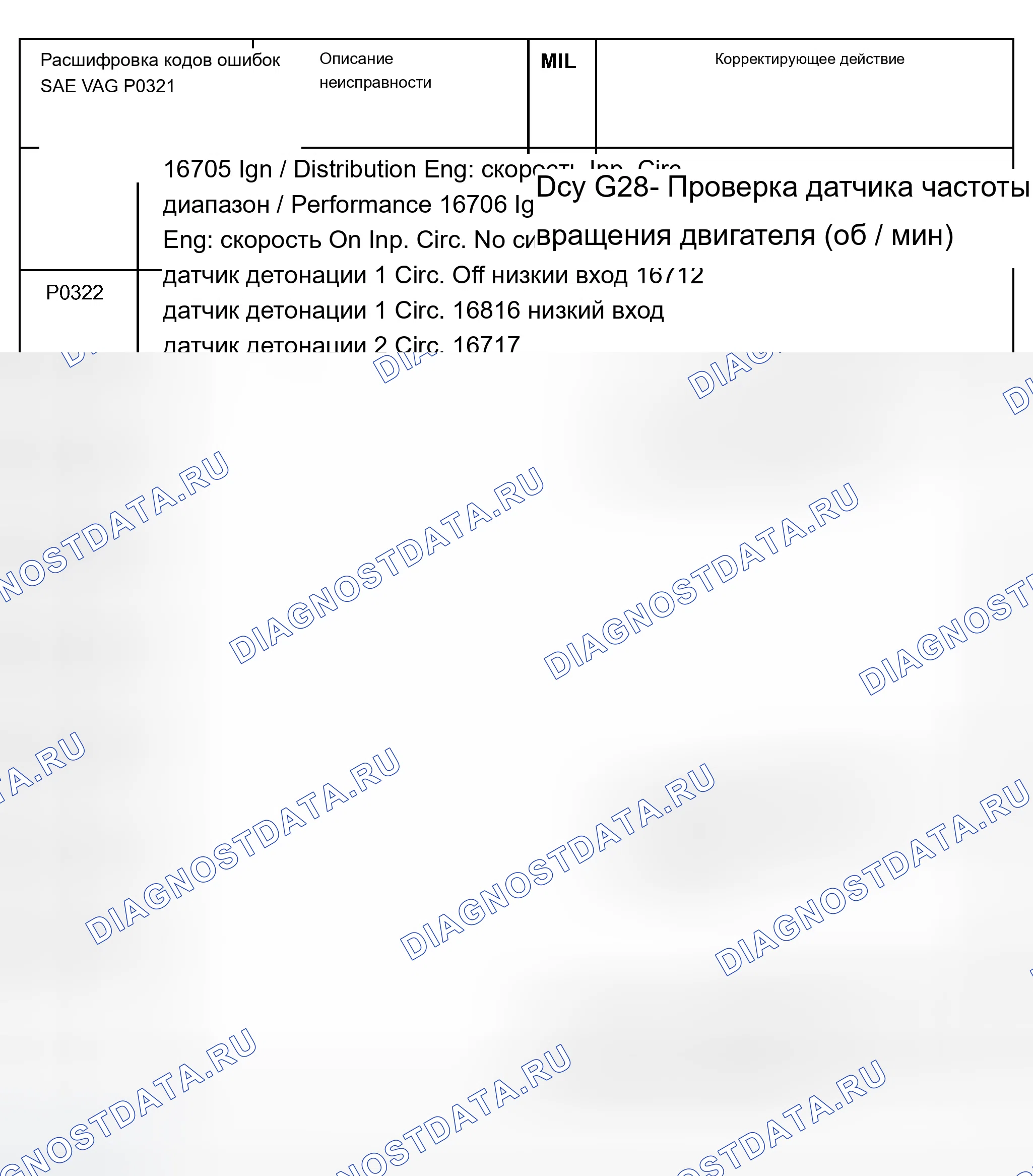 Рис. 9: Таблица расшифровка кода ошибки (P0321, P0322, P0327, P0328, P0332, P0333, P0422, P0432 и P0441). Audi A8 D2