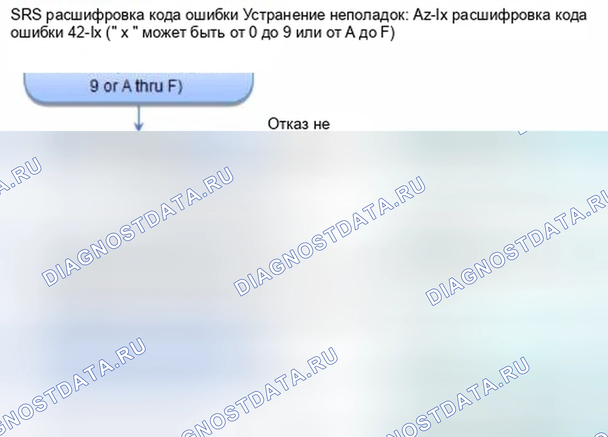 Рис. 1389: расшифровка кода ошибки A2-1x (" x " может быть от 0 до 9 или от A до F): Неисправный источник питания (линия Vb). Honda Civic IX