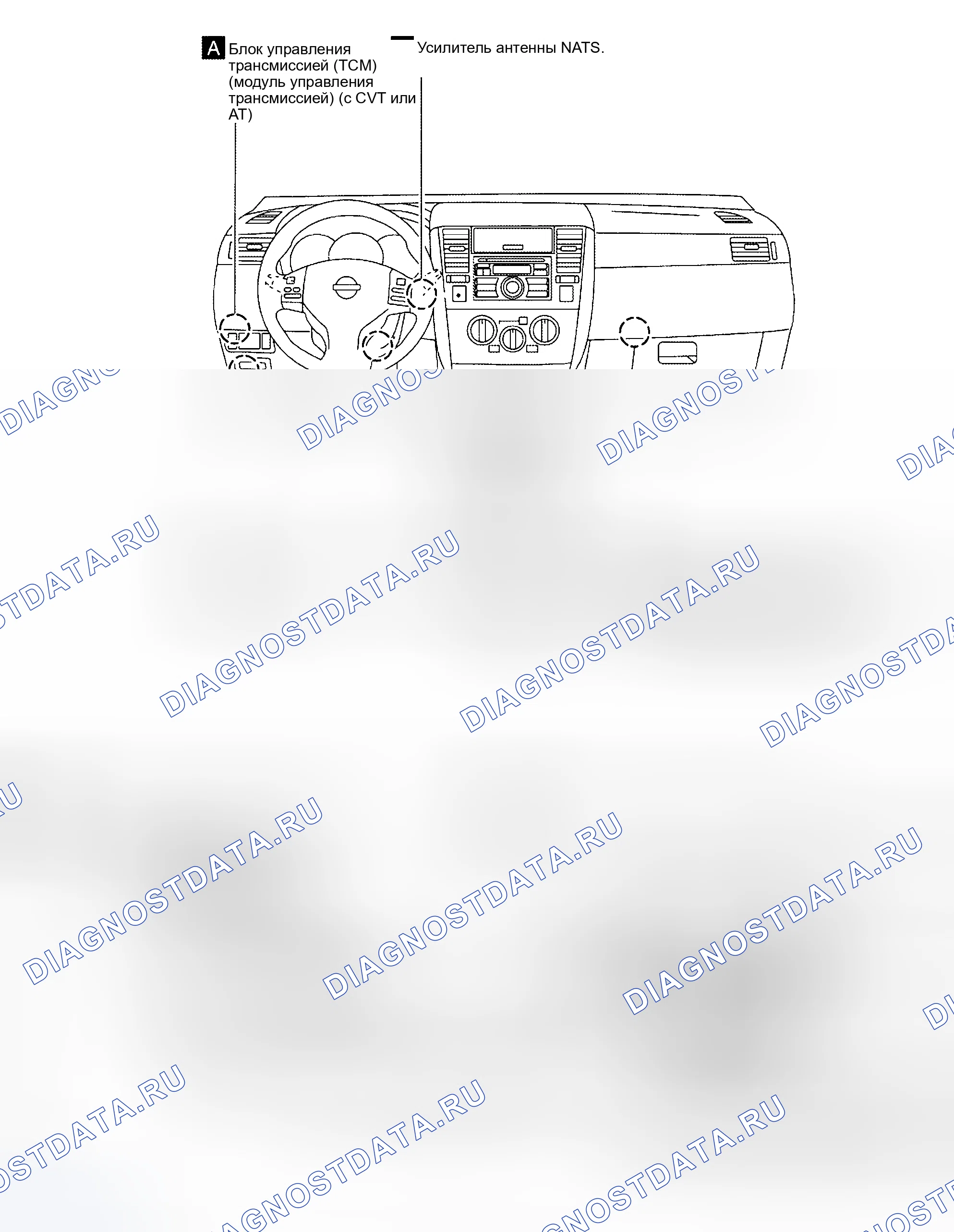 Рис. 4. Honda UR-V I