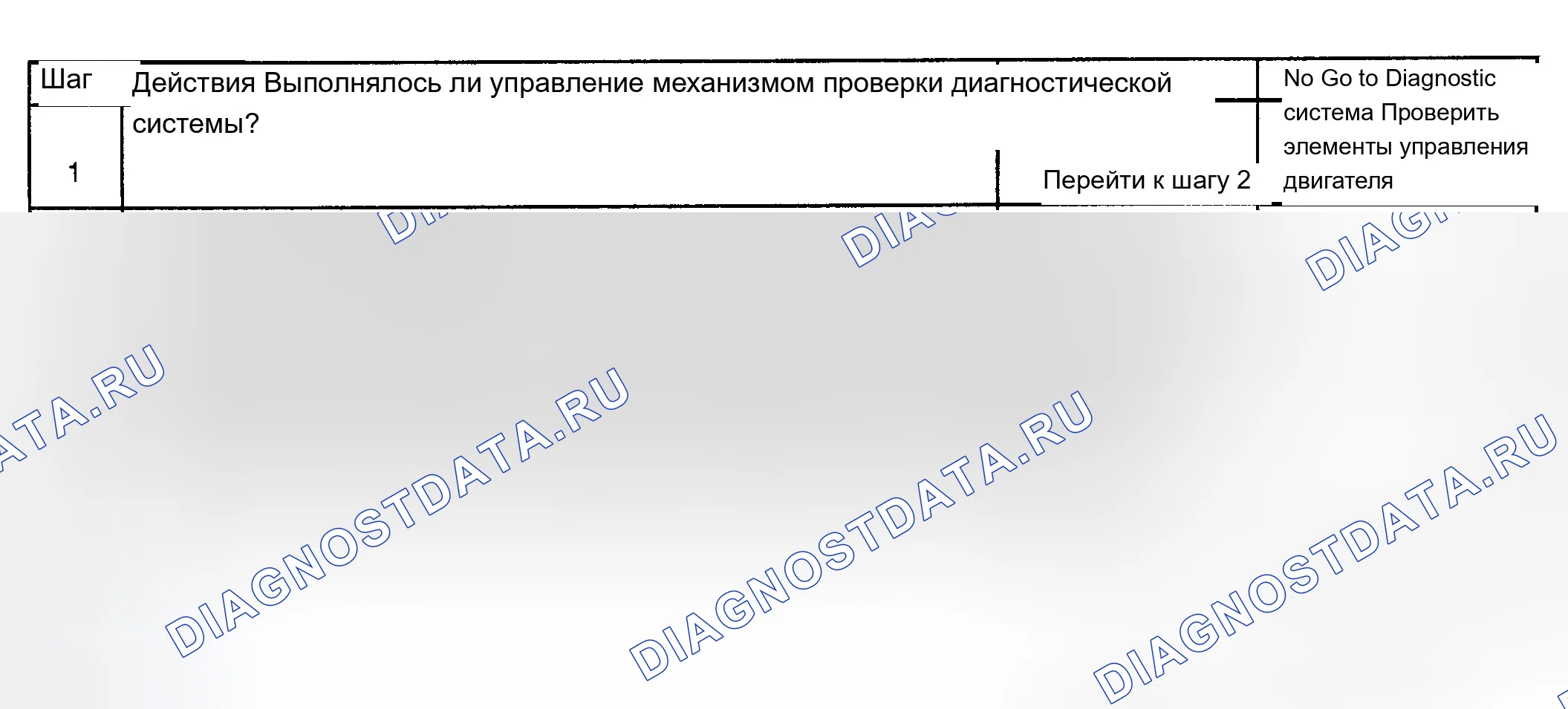 Рис. 98: Диагностическая процедура. Chevrolet Suburban K2500 GMT800