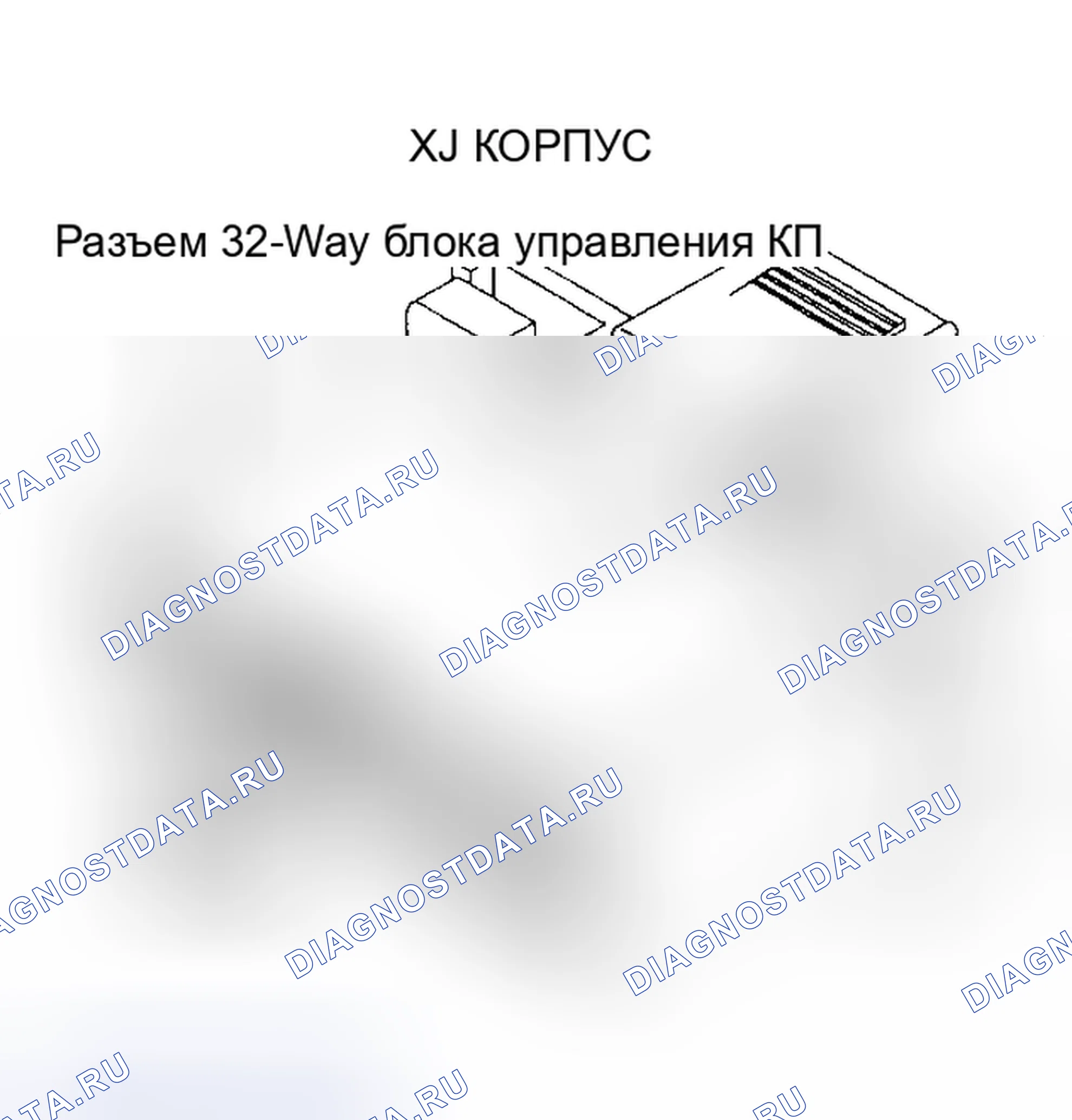 Рис. 46: Испытание 6B - Разъем 32-Way блока управления КП (полость 8, Cherokee). Jeep Wagoneer XJ