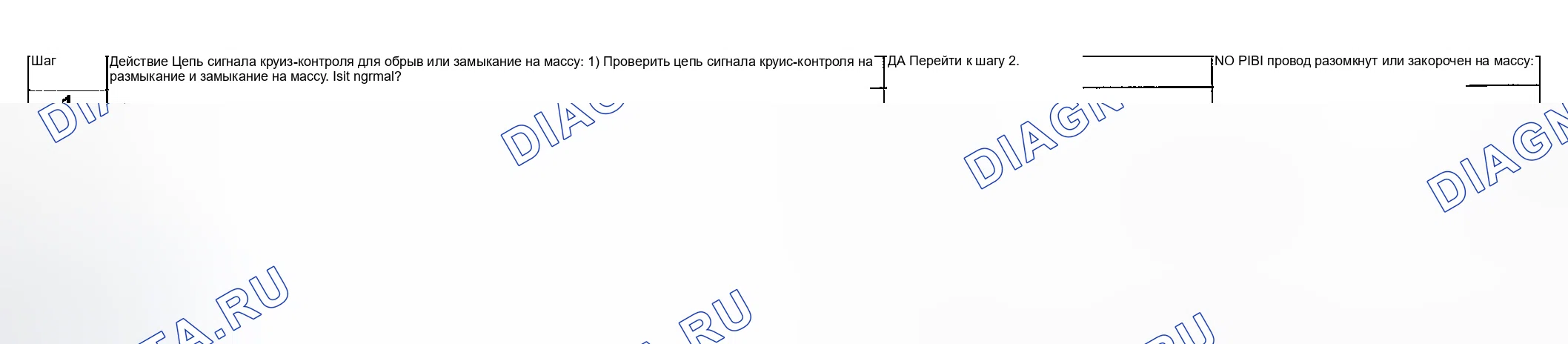 Рис. 246: Устранение неполадок расшифровка кода ошибки. Suzuki Vitara I