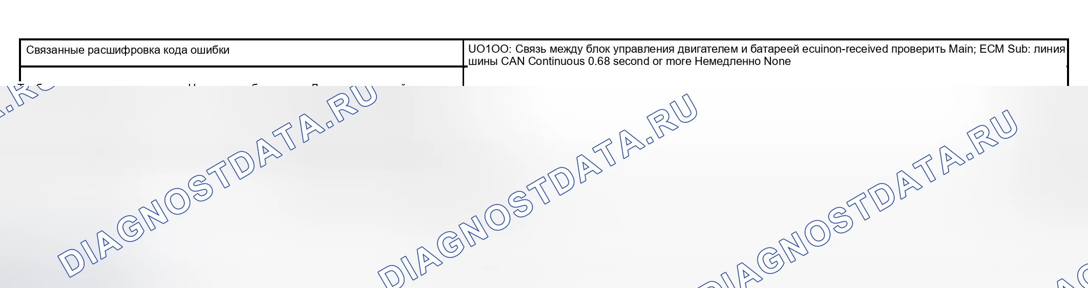 Рис. 106: СТРАТЕГИЯ МОНИТОРИНГА. Toyota Prius II