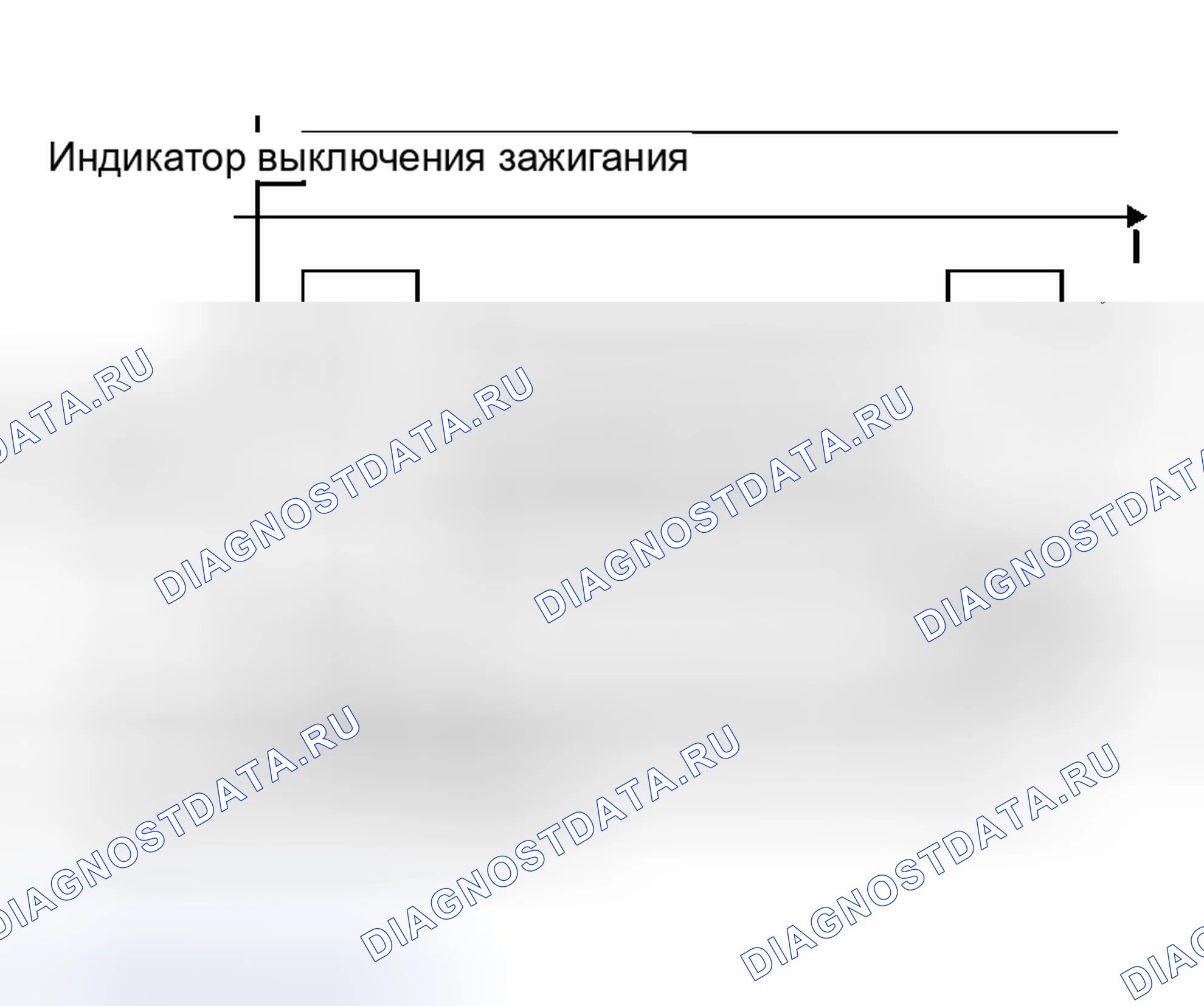 Рис. 27: ВХОД В РЕЖИМ ДИАГНОСТИКИ. Honda N-WGN I