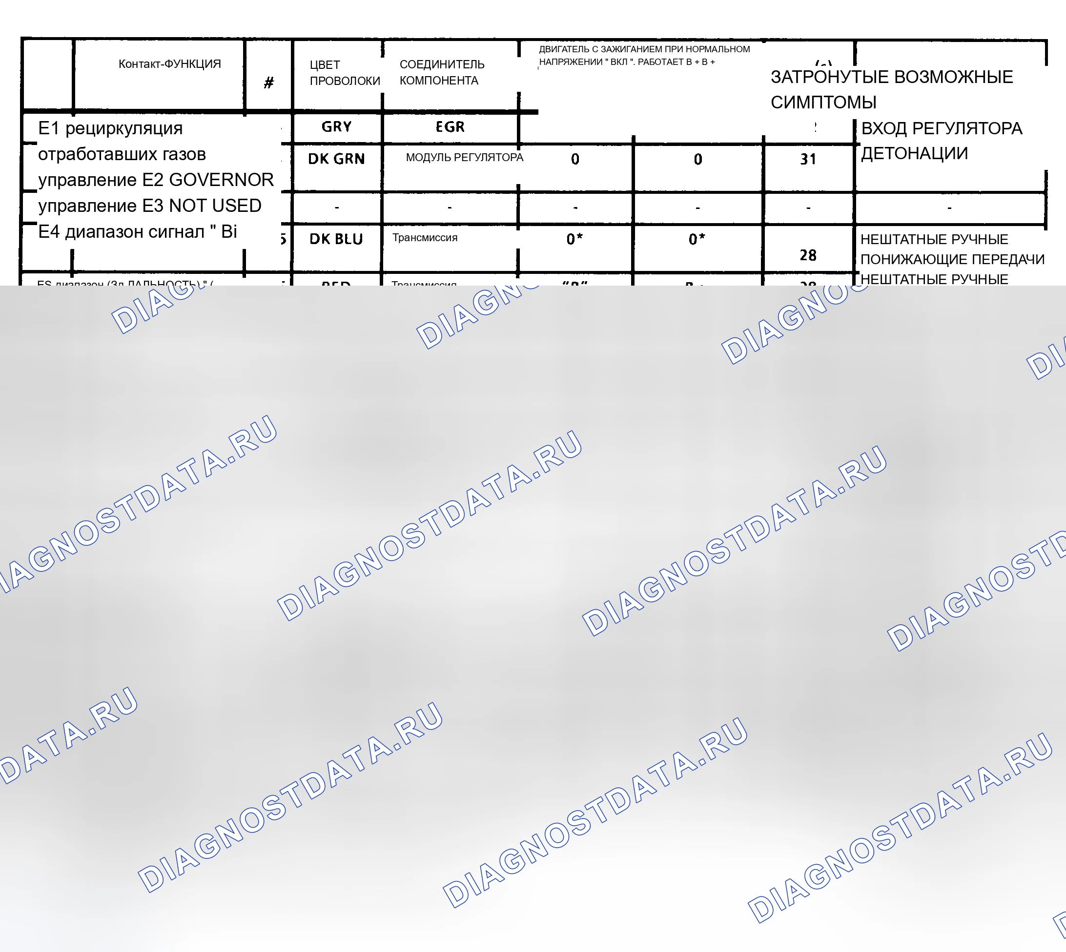 Рис. 61: Диаграмма напряжения выводов блок управления силовым агрегатом (PCM) (блок управления силовым агрегатом) (3 из 4) (серия 5.7L " G " с 4L80-E A / T). Chevrolet Suburban C1500 