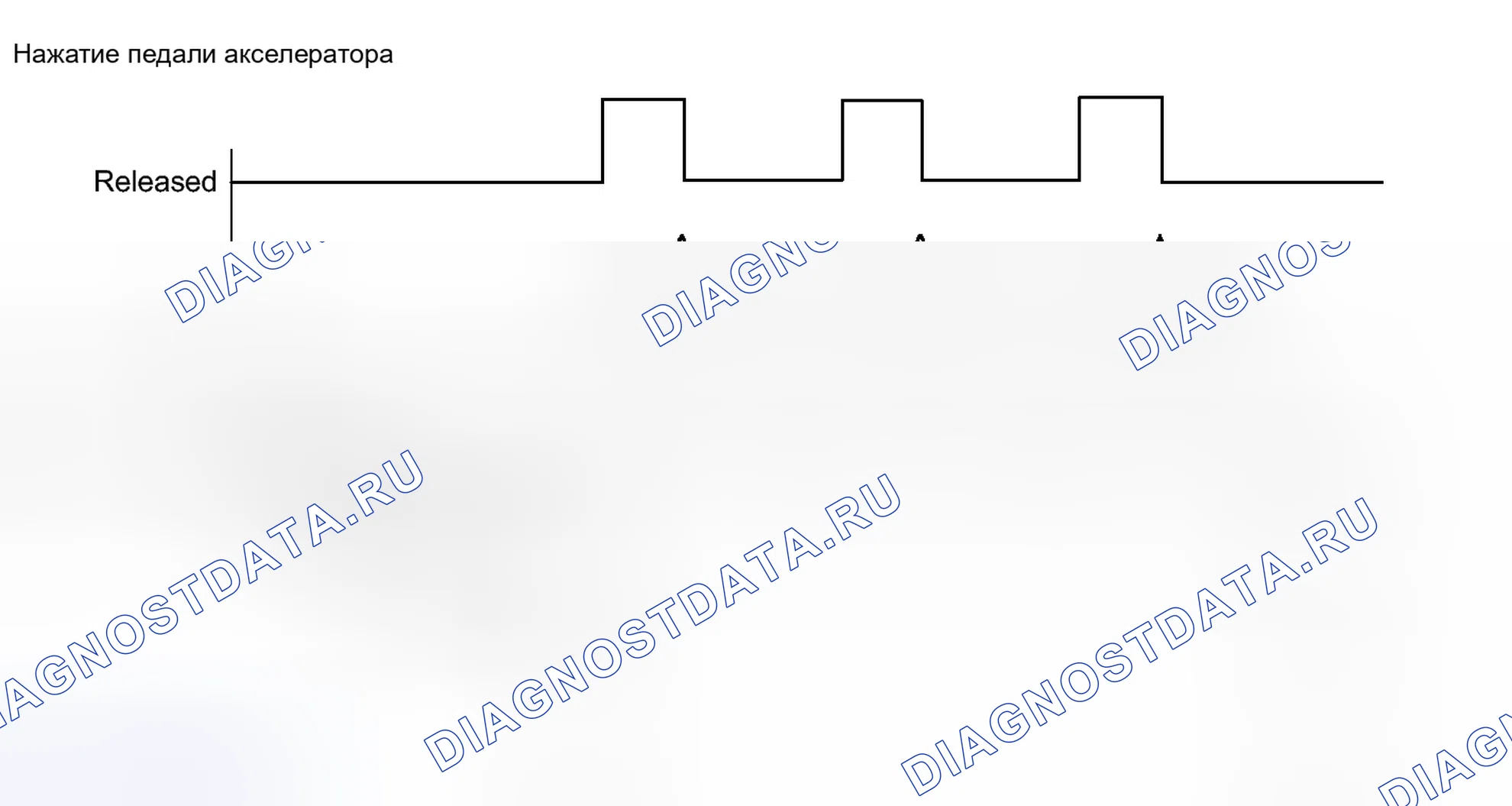 Рис. 222: СХЕМА ВОЖДЕНИЯ С ПОДТВЕРЖДЕНИЕМ. Toyota Prius PHV pre-III