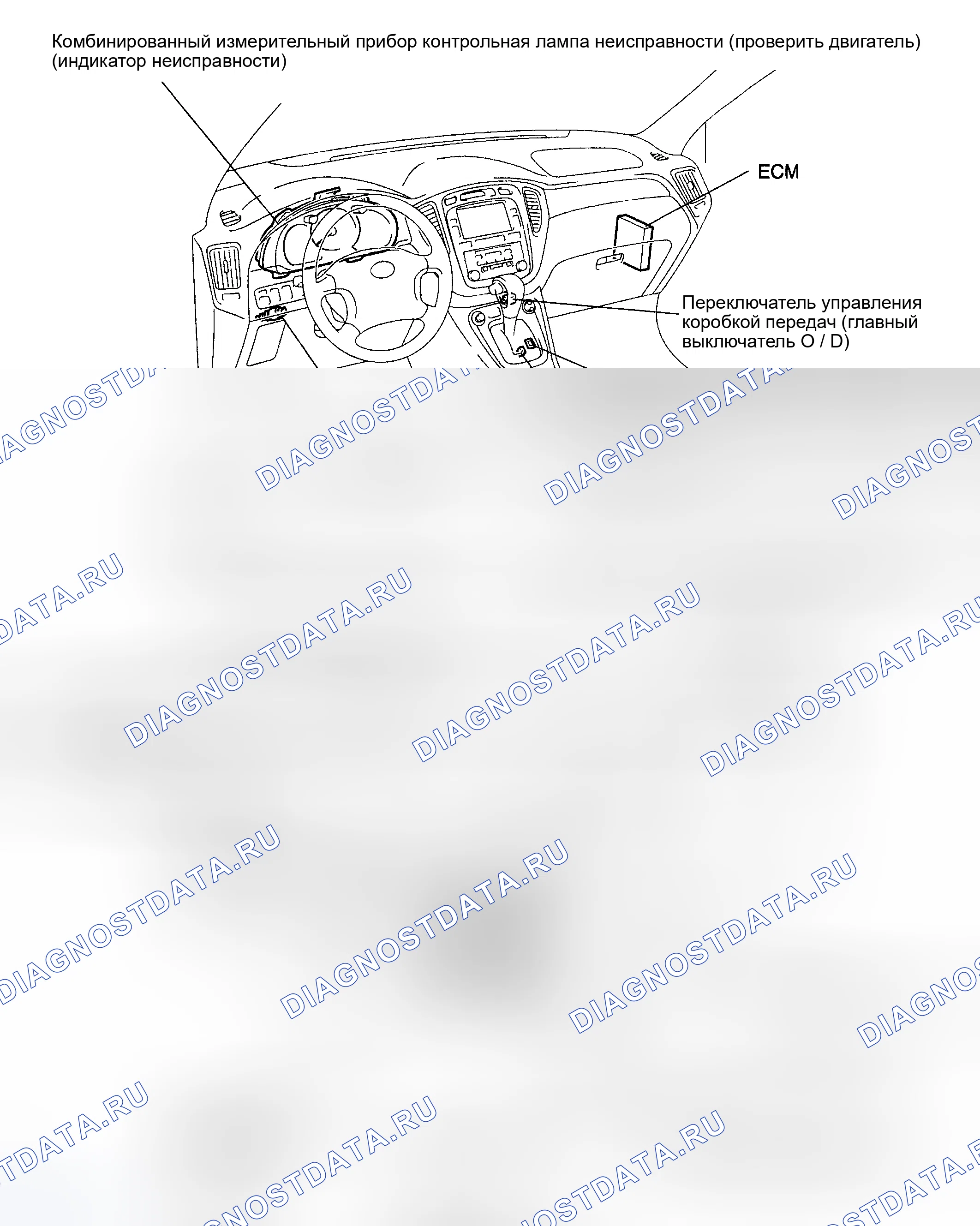 Рис. 384: РАСПОЛОЖЕНИЕ. Toyota Highlander I рестайлинг