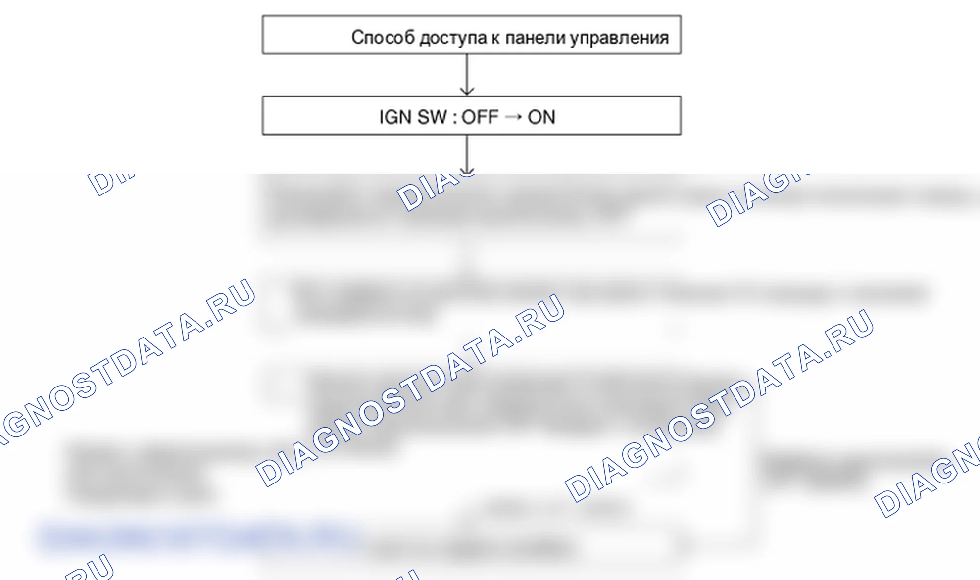 Проверка блока управления обогревателем и кондиционером (DATC). Hyundai Elantra V рестайлинг