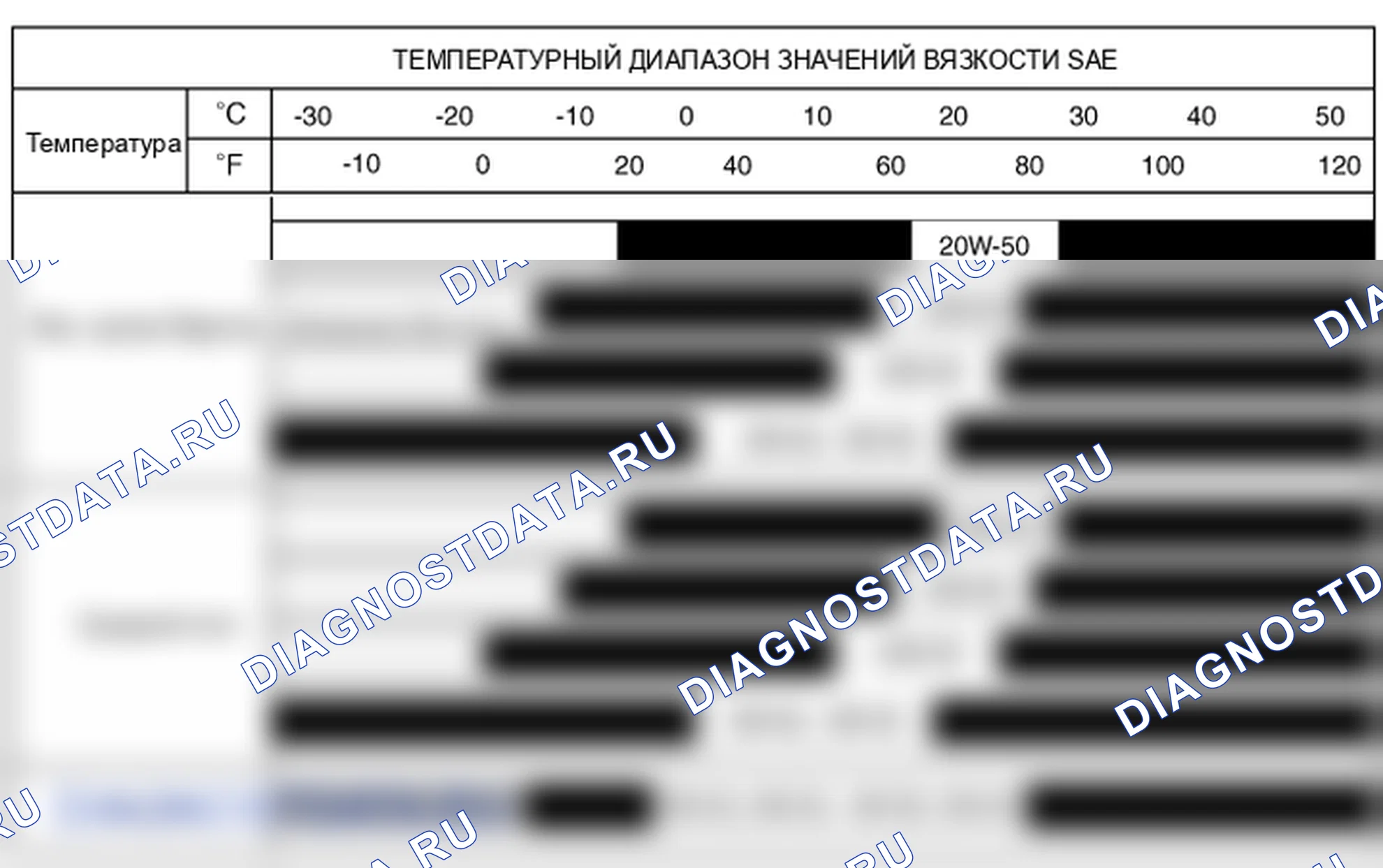 Проверка моторного масла. Hyundai ix35 EL