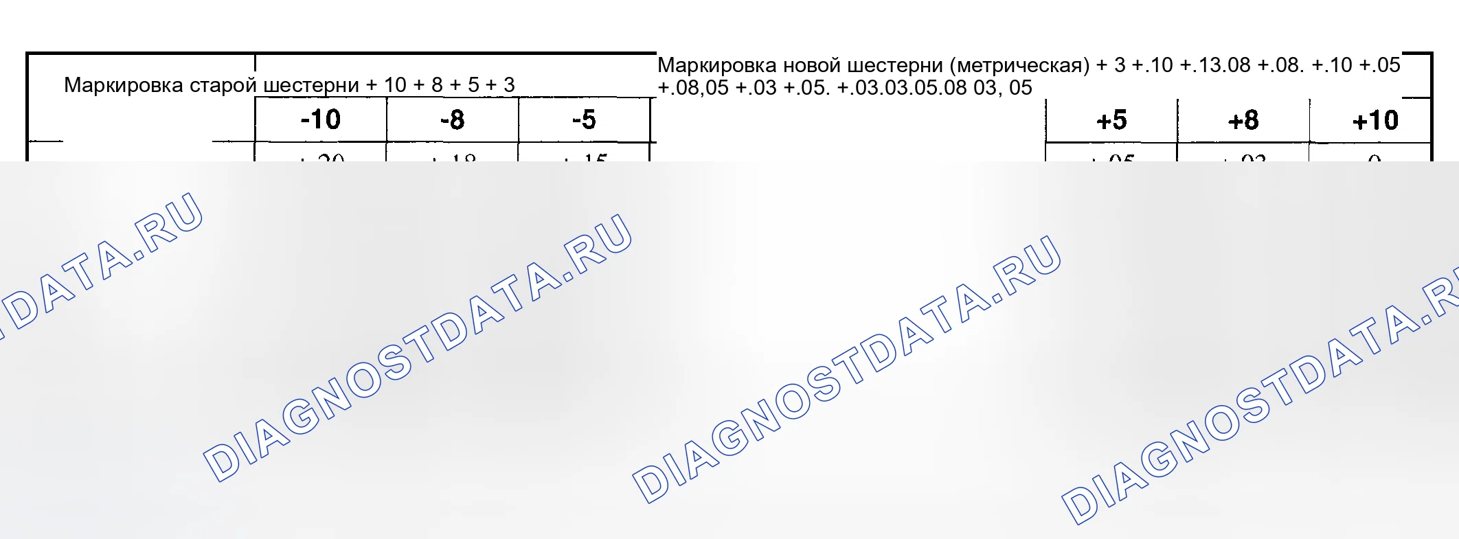 Рис. 603. Ford Pickup F250 Super Duty I